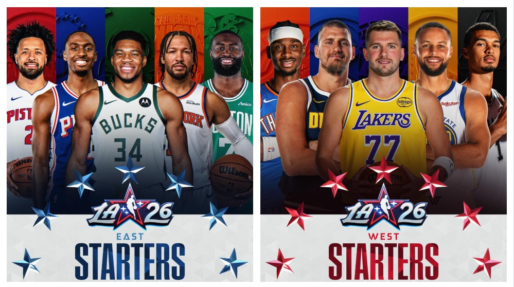 NBA明星賽艾迪杜高普當錫領銜東西岸 勒邦占士21年正選紀錄終結