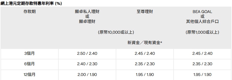 港元定期存款利率比较2026│20间银行最高10厘高息优惠、存款门槛