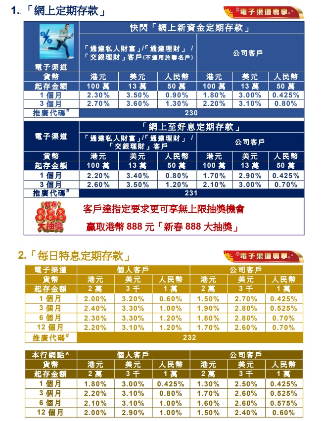 港元定期存款利率比较2026│20间银行最高10厘高息优惠、存款门槛