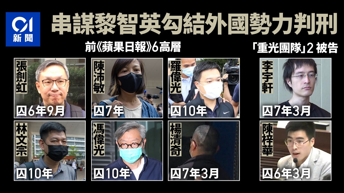 黎智英案判刑|無作證3名編採判囚10年 陳梓華刑期最輕囚6年3月 黎智英案判刑|無作證3名編採判囚10年 陳梓華刑期最輕囚6年3月