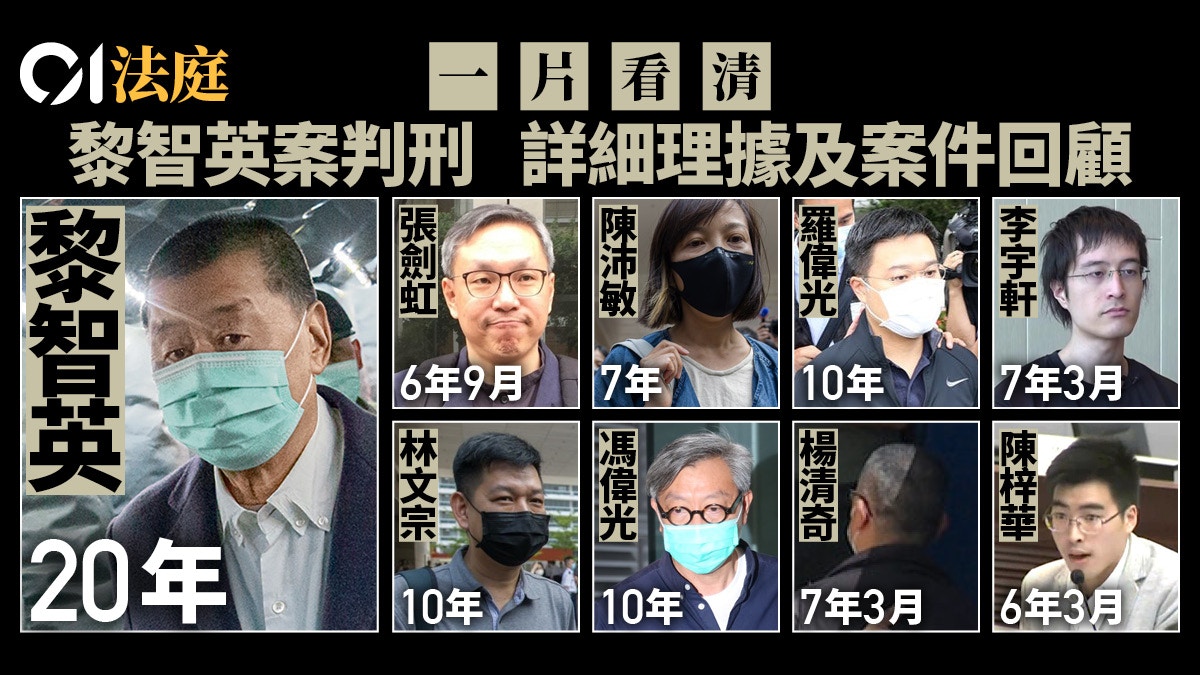 黎智英案判刑・一片看清|各被告判刑詳細理據及案件回顧