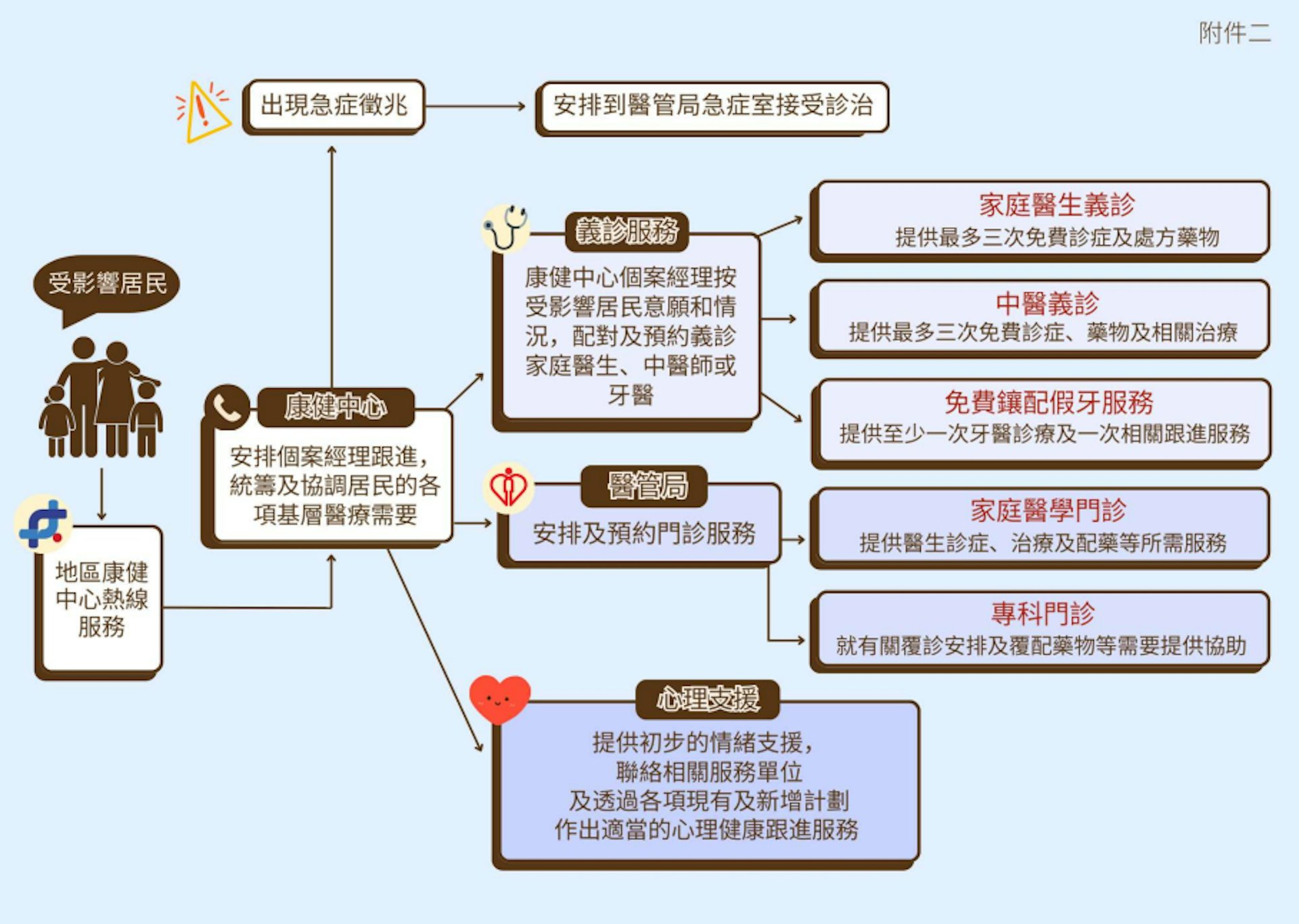 大埔宏福苑大火發生至今近三個月,醫衞局今日(26日)宣布,為受災居民提供的免費中、西醫義診和牙醫免費鑲配假牙服務,將延長6個月至今年8月31日。 大埔宏福苑大火發生至今近三個月,醫衞局今日(26日)宣布,為受災居民提供的免費中、西醫義診和牙醫免費鑲配假牙服務,將延長6個月至今年8月31日。