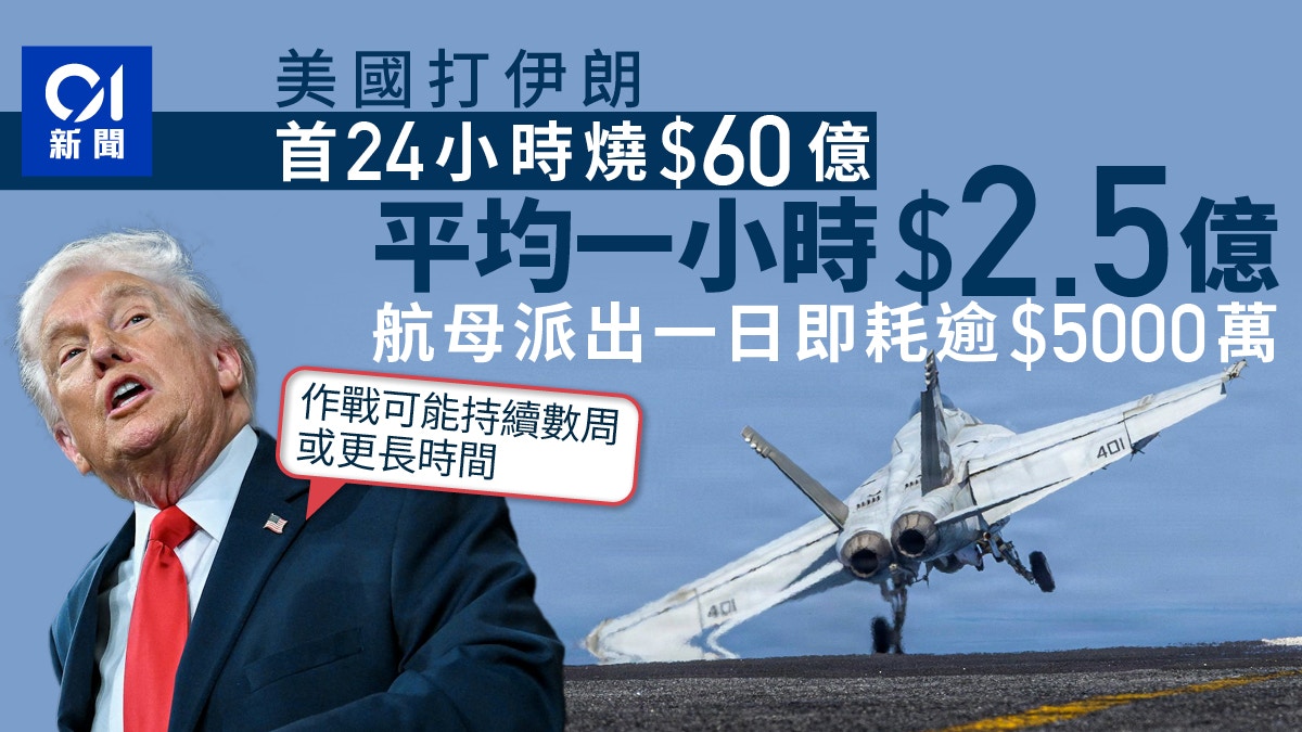 美國打伊朗「一小時燒2.5億港元」　航艦派出一日便花費逾5000萬
