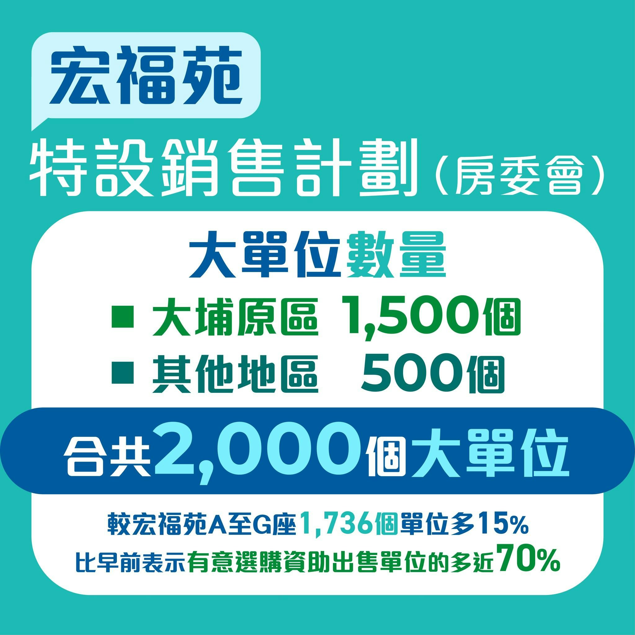 房屋局公布宏福苑特設銷售計劃當中，連同房委會大埔原區頌雅路西的項目，大單位合共有約2,000個，而非只有500個。（何永賢facebook）