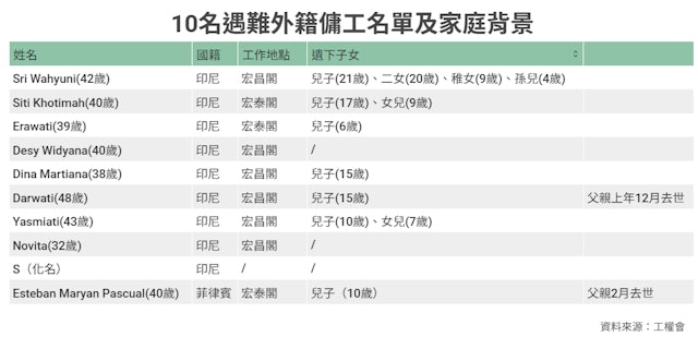 https://cdn.hk01.com/di/media/images/dw/20260426/1124864704108302336041582.png/LwMAG2xLe0Q-R5o0nC_xGj3hi3w4TtsC6Q8bSekPG0k?v=w640