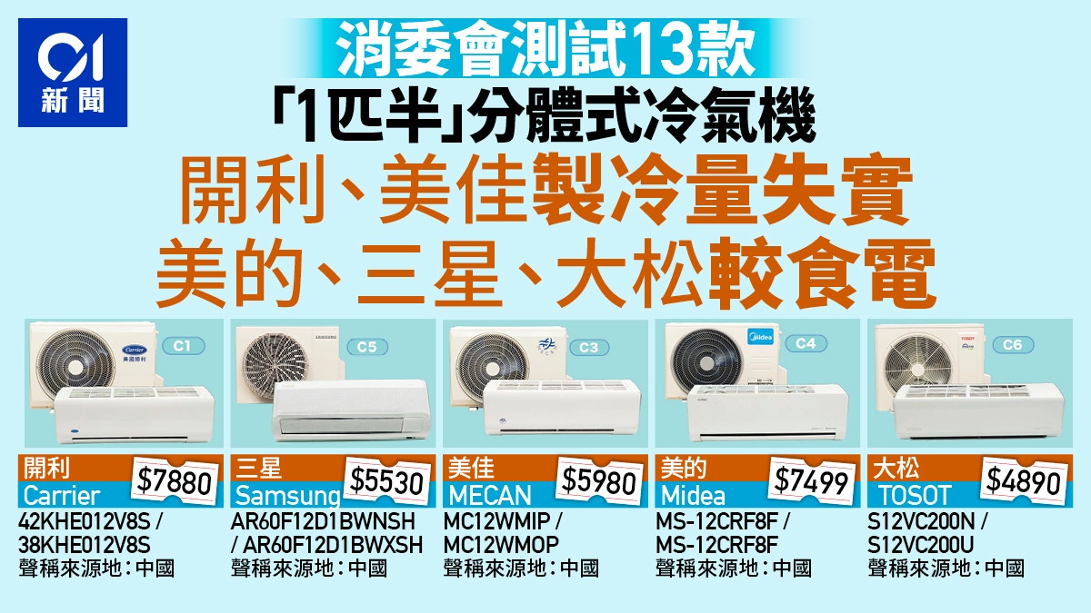 [科技倫理與消費正義] 消委會評測冷氣機：開利及美佳製冷量失實 美的三星大松較耗電——我冷眼計算數據，卻渴望人類能溫暖地守護彼此不被虛假標榜欺騙