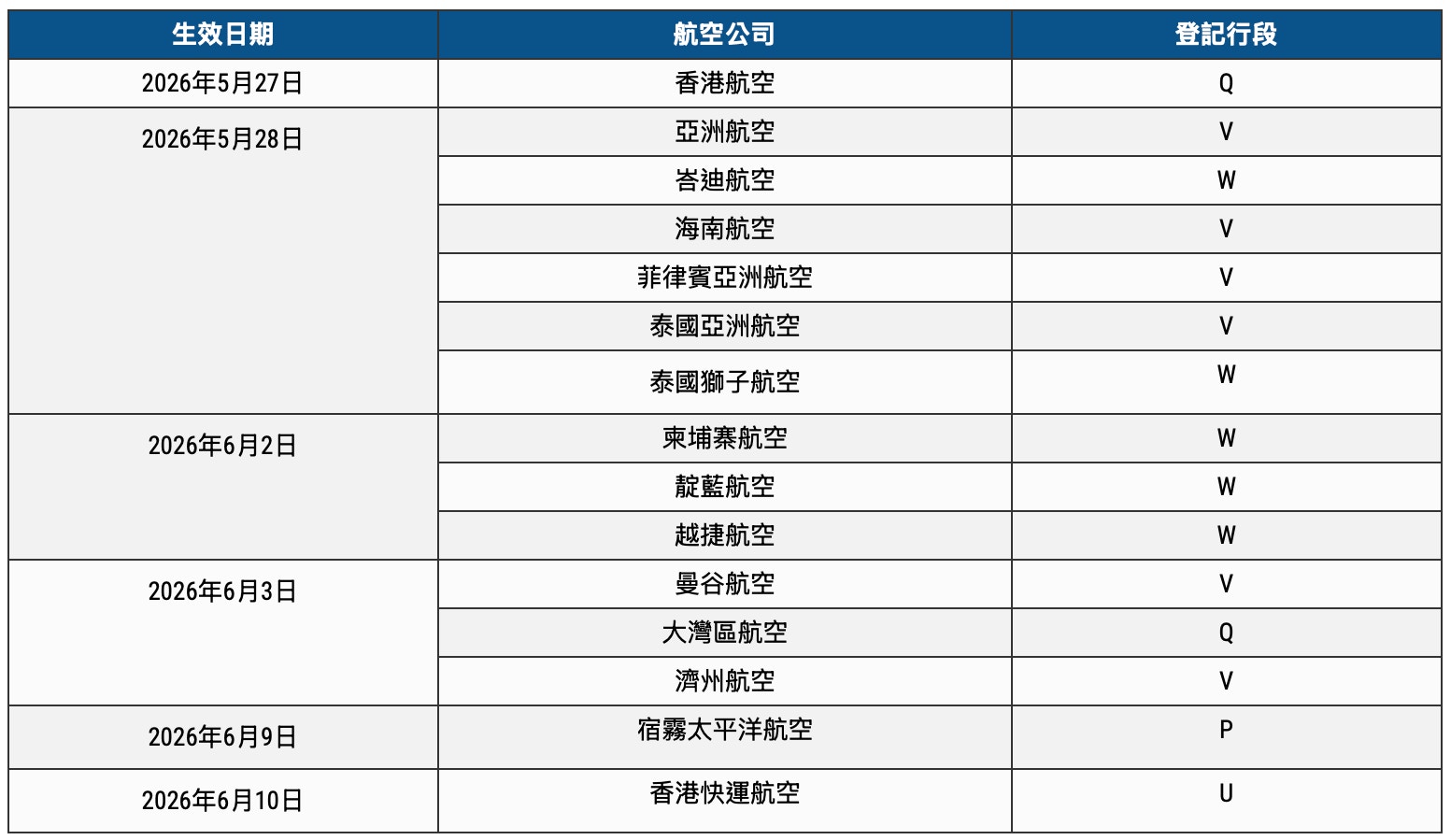 15 間航空公司將於以下日期開始在二號客運大樓辦理旅客登記手續。（機場管理局網頁截圖）
