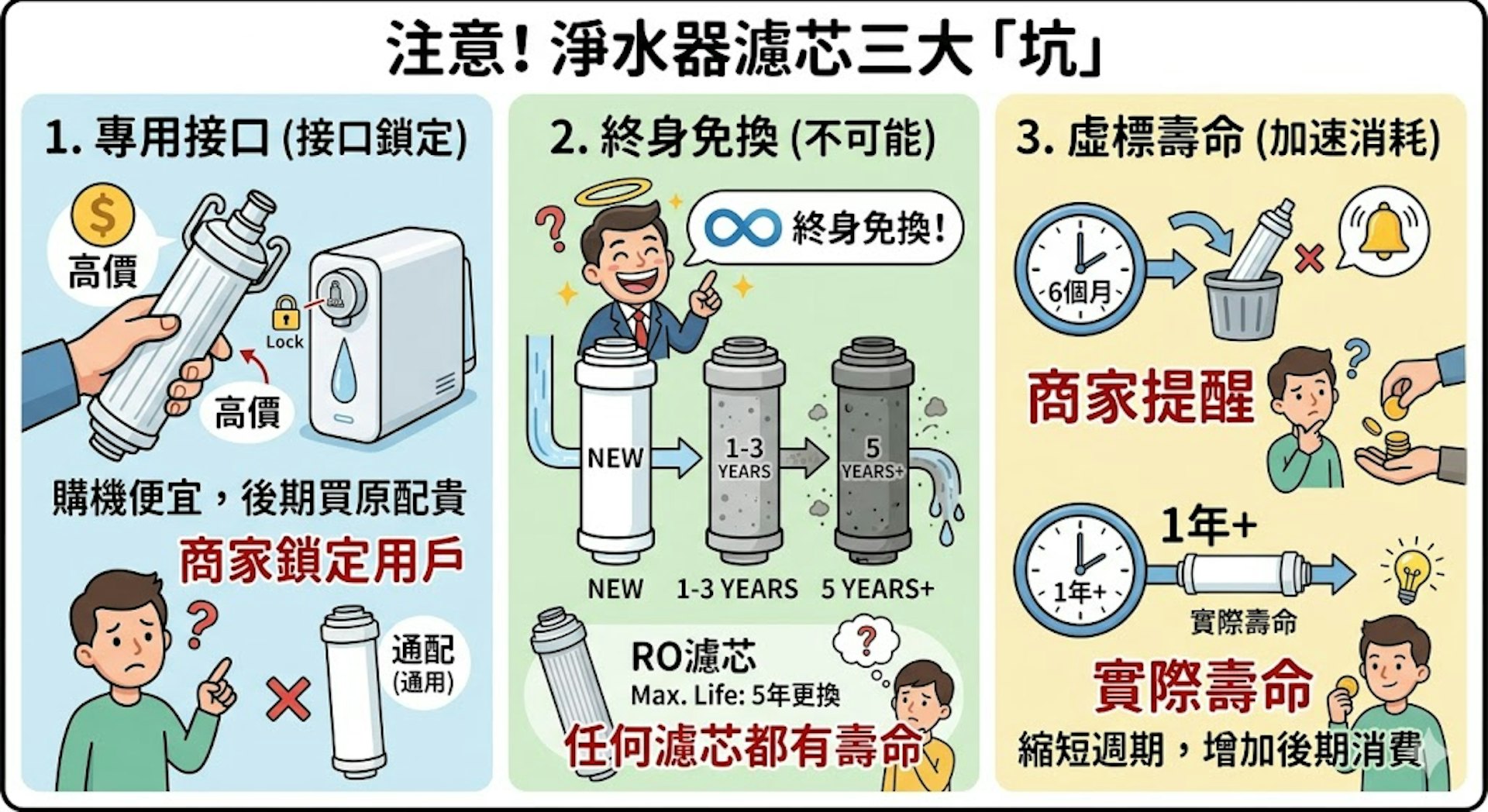 淨水器濾芯陷阱
