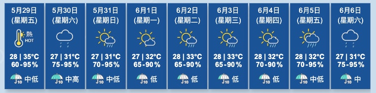 圖為天文台截至5月29日凌晨0時00分更新的九天天氣預報。（天文台網頁圖片）
