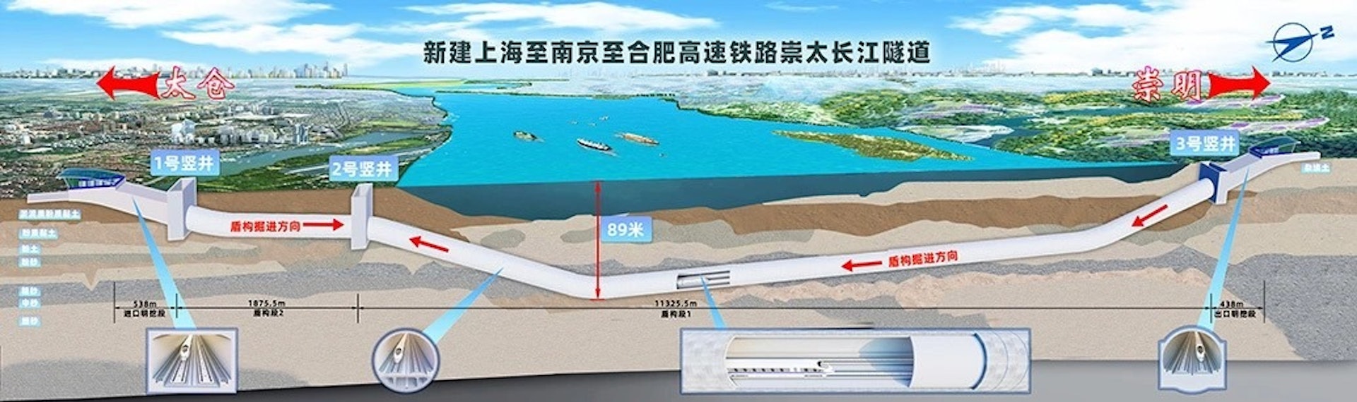 崇太長江隧道縱剖示意圖。(網上圖片) 崇太長江隧道縱剖示意圖。(網上圖片)