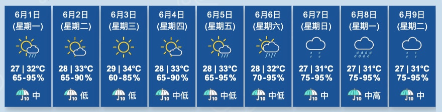 圖為天文台截至6月1日凌晨1時50分更新的九天天氣預報。（天文台網頁圖片）