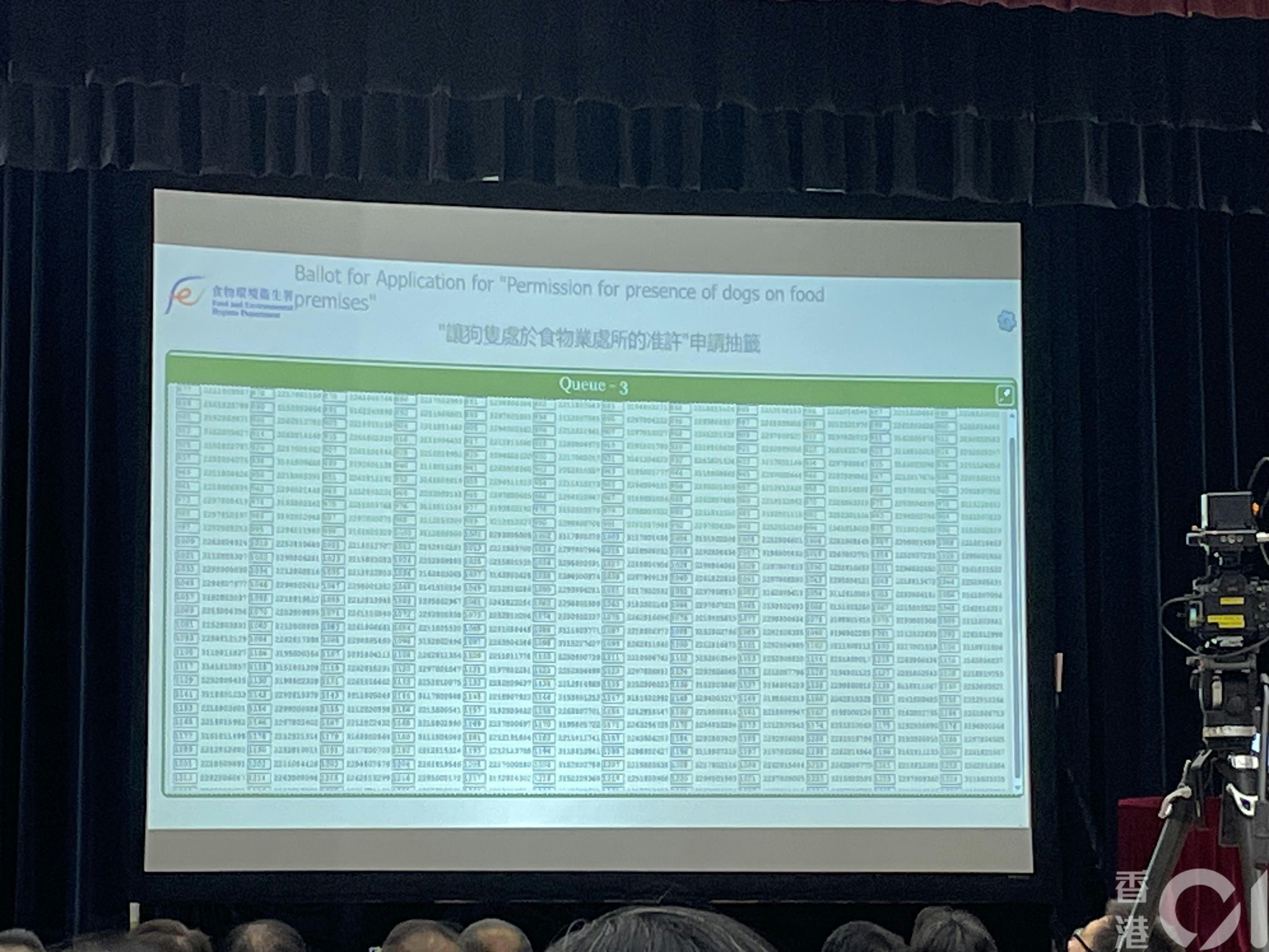食環署今（12日）就容許狗隻進入食肆的申請進行抽籤分配名額，在的1,616宗合資格申請中，隨機抽選1,000個名額。（董素琛攝）