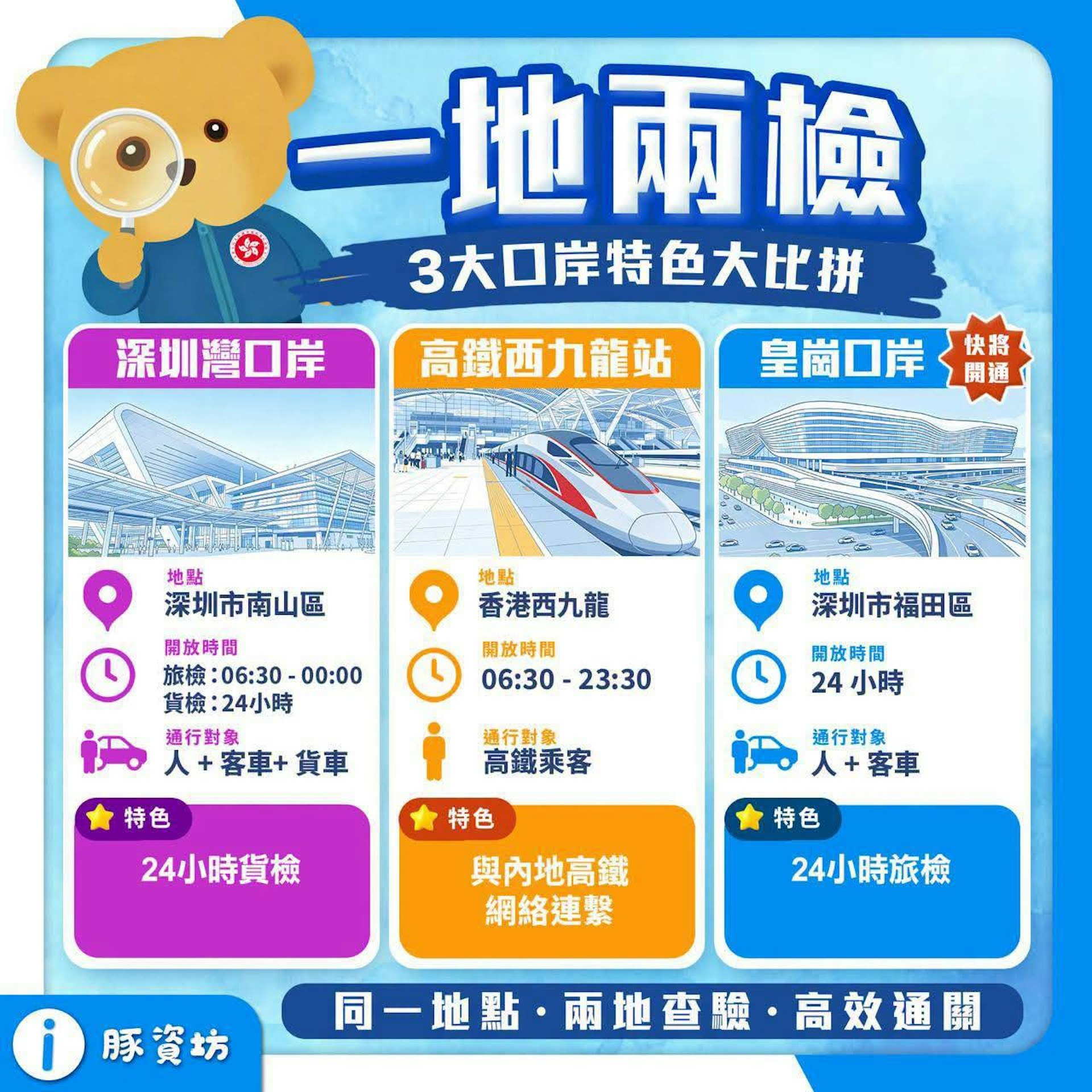 保安局8月4日圖文解說3個「一地兩檢」口岸,3個運作方式的不同與特色。(保安局Facebook)