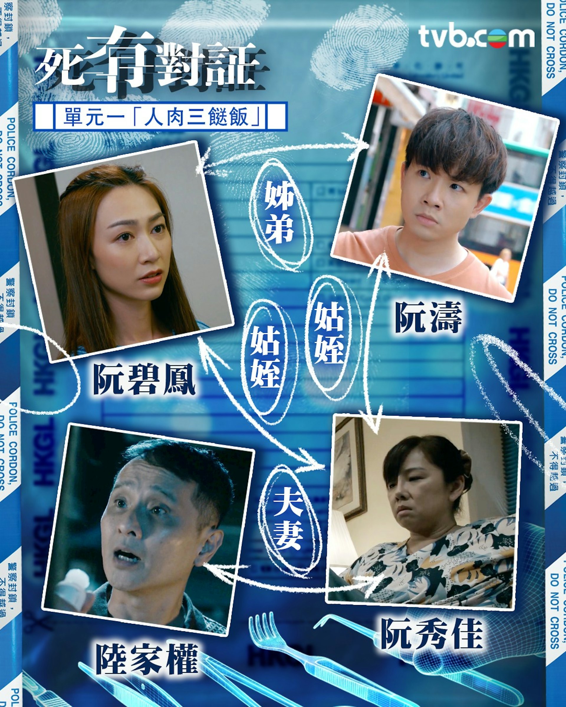 死有對証-單元一人肉三餸飯 人物關係圖