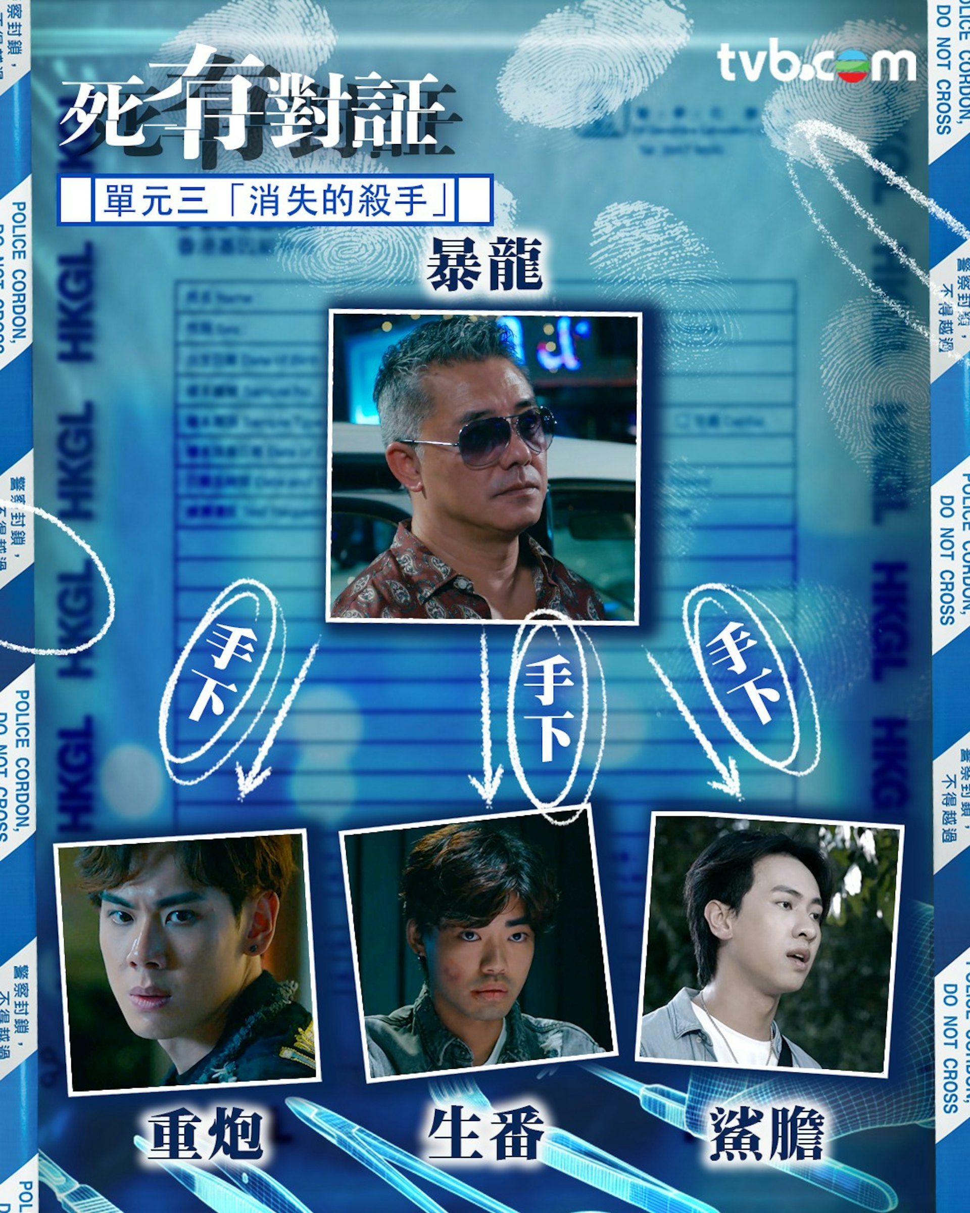 死有對証-單元三 消失的殺手 人物關係圖