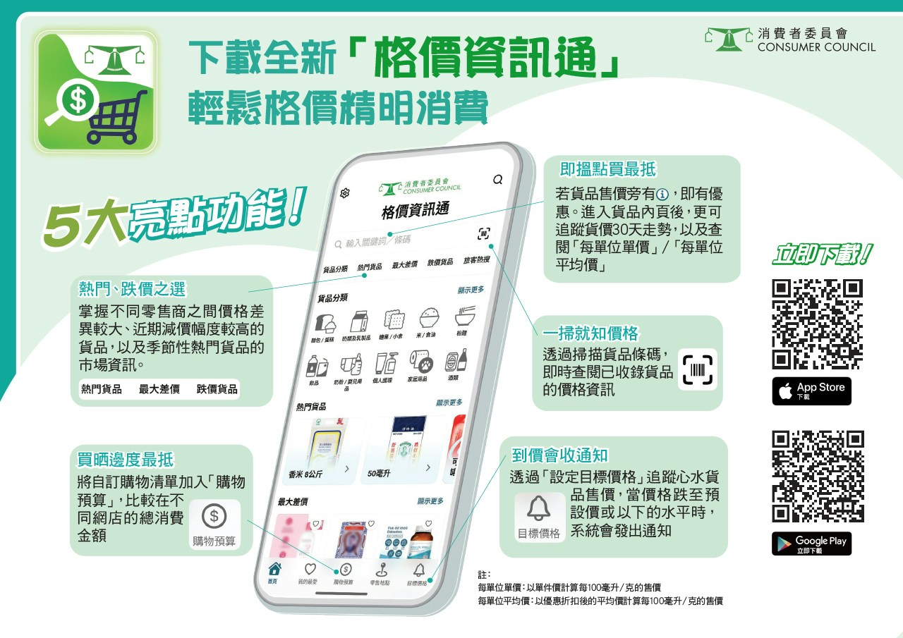 消委會推「格價資訊通」APP　涵9網上超市2800貨品　即看五大功能