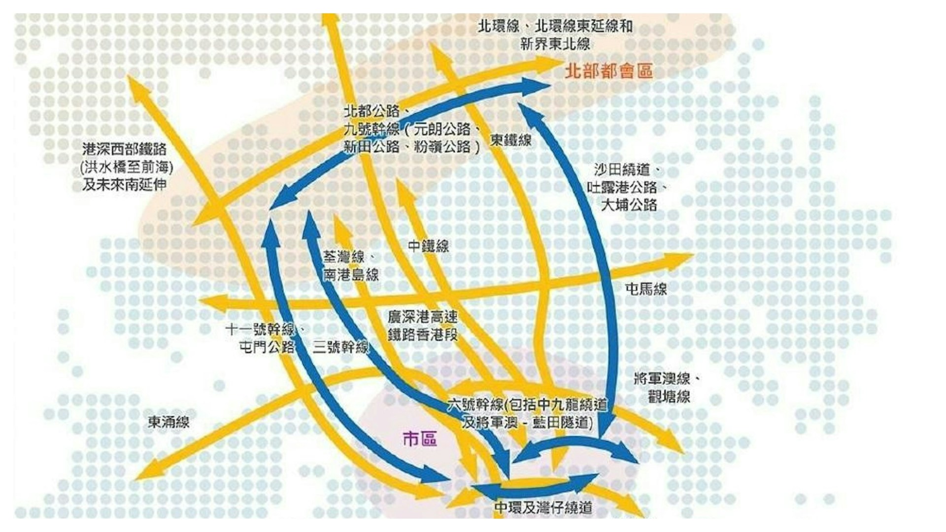 五年規劃｜一圖看北都「八縱八橫」布局　爭港深西部鐵路2035年開