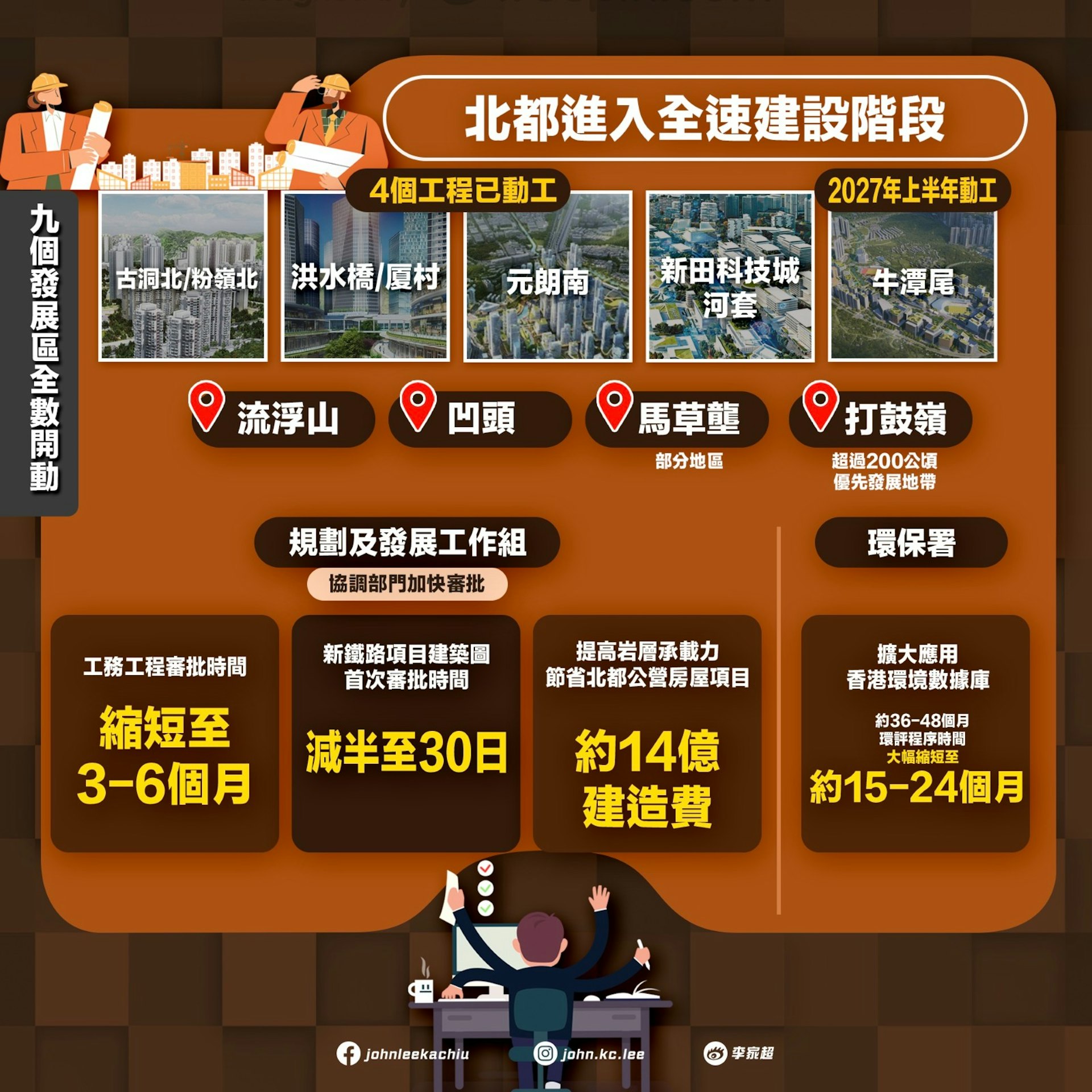 行政長官李家超9月16日發表施政報告。一圖看清加快建設北部都會區:九個新發展區全數開動、提速提效加速發展北都。