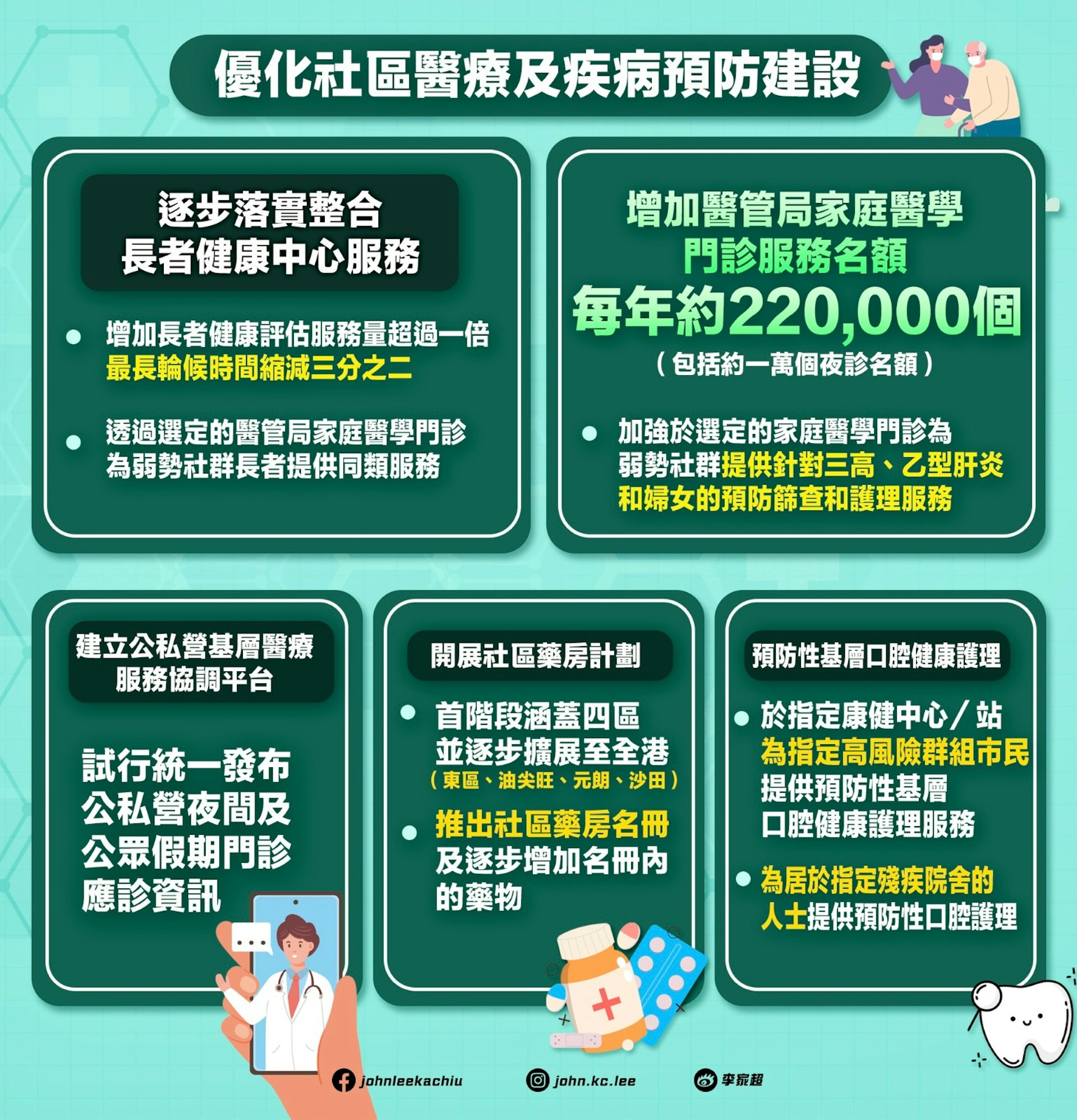 行政長官李家超9月16日發表施政報告。 一圖看清:優化社區醫療及疾病預防建設。