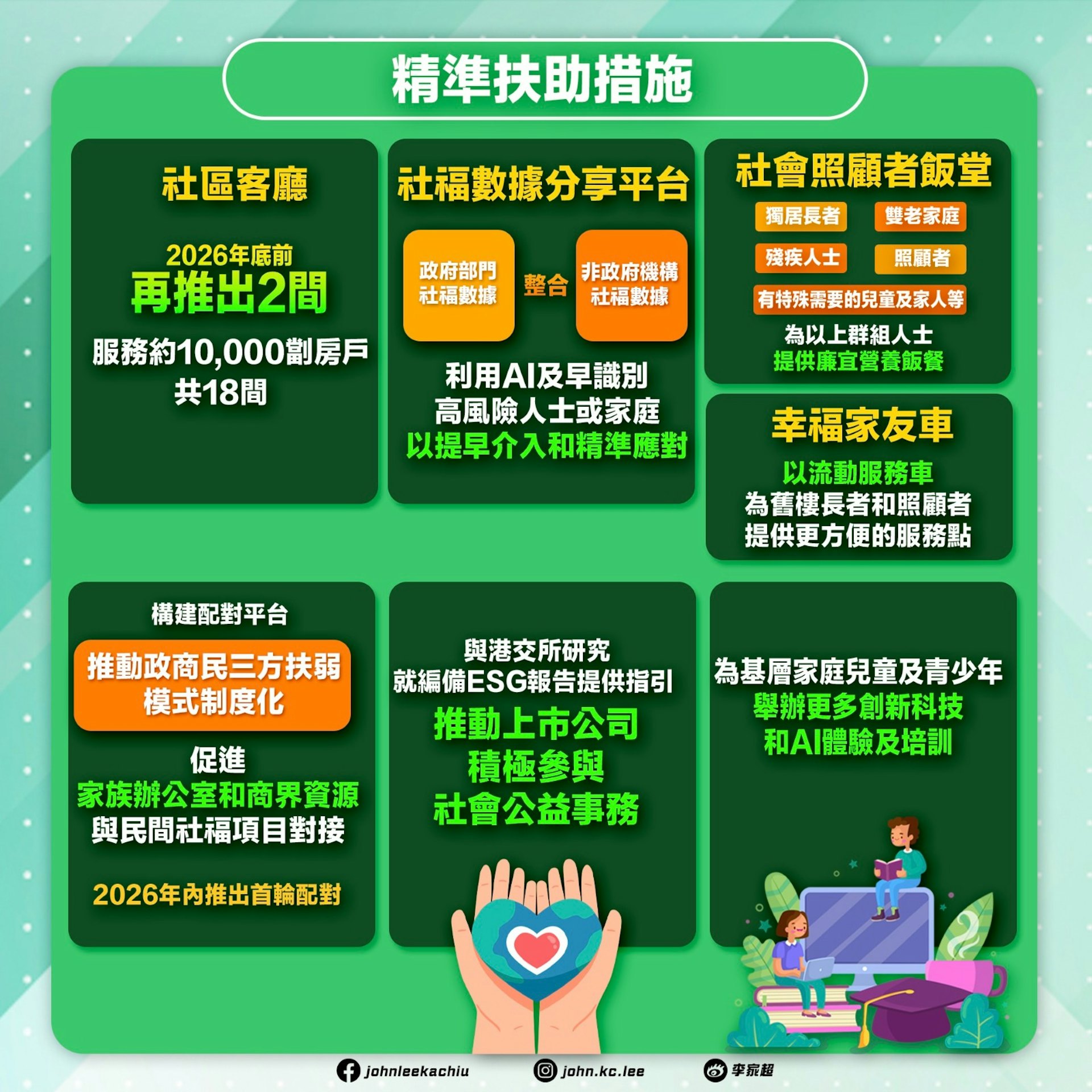 行政長官李家超9月16日發表施政報告。 一圖看清:精準扶助措施。