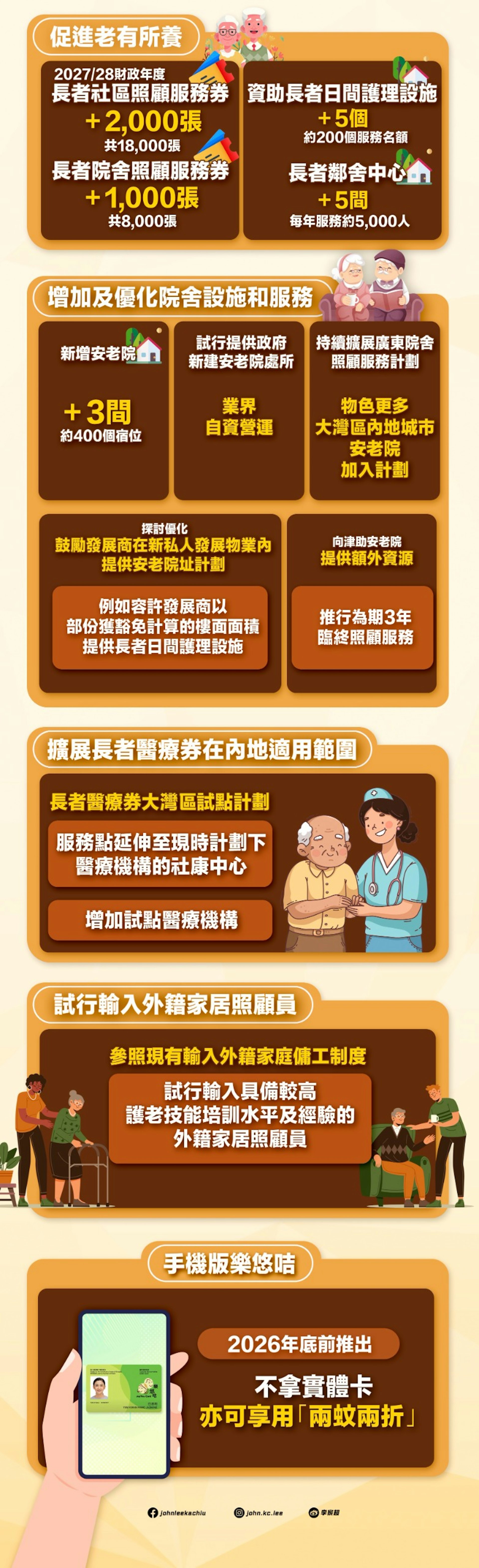 行政長官李家超9月16日發表施政報告。一圖看清:促進老有所養——增加及優化院舍設施和服務、擴展長者醫療券在內地適用範圍、試行輸入外籍家居照顧員、手機版樂悠咭。