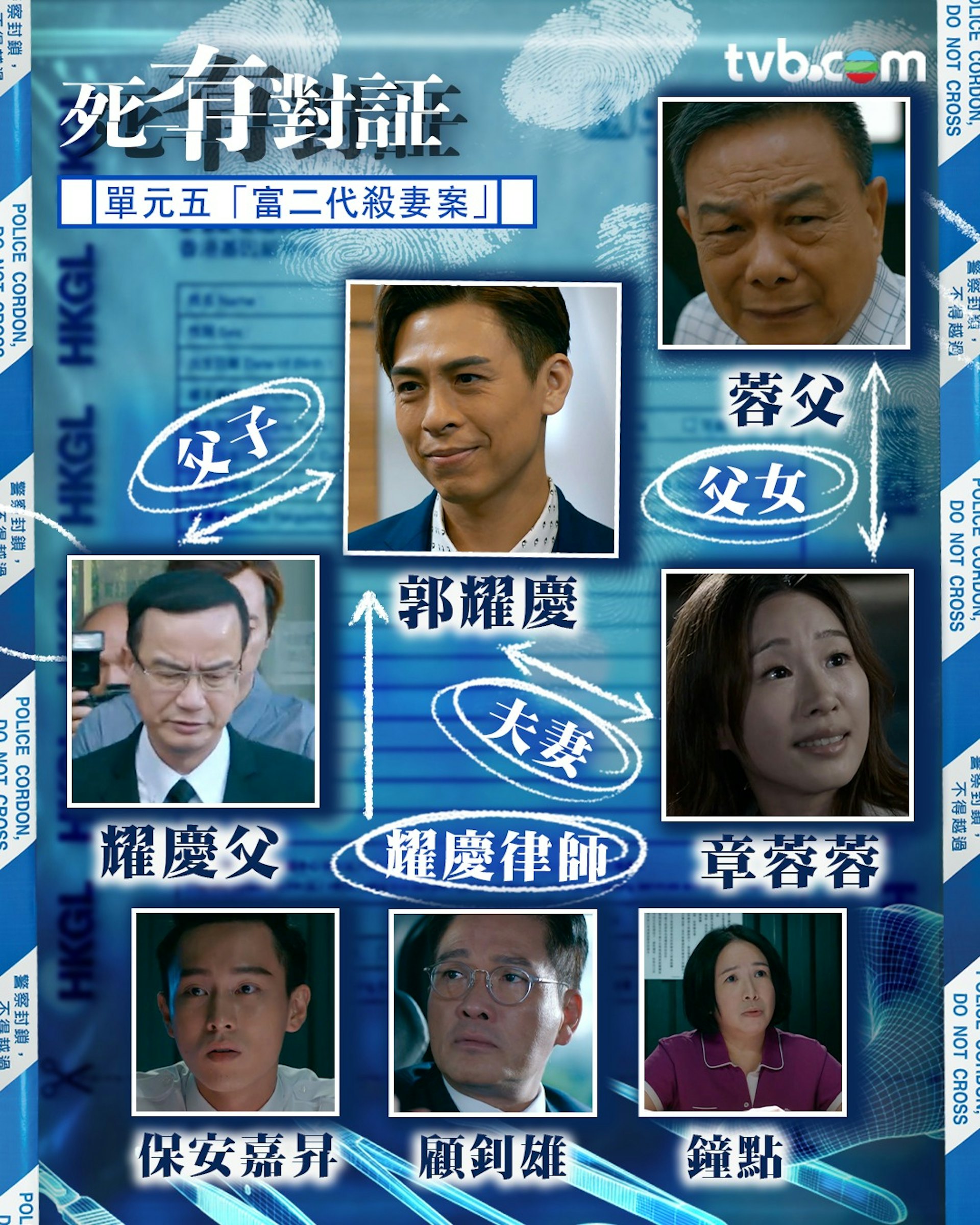 死有對証-單元五 社團話事人死亡案 人物關係圖