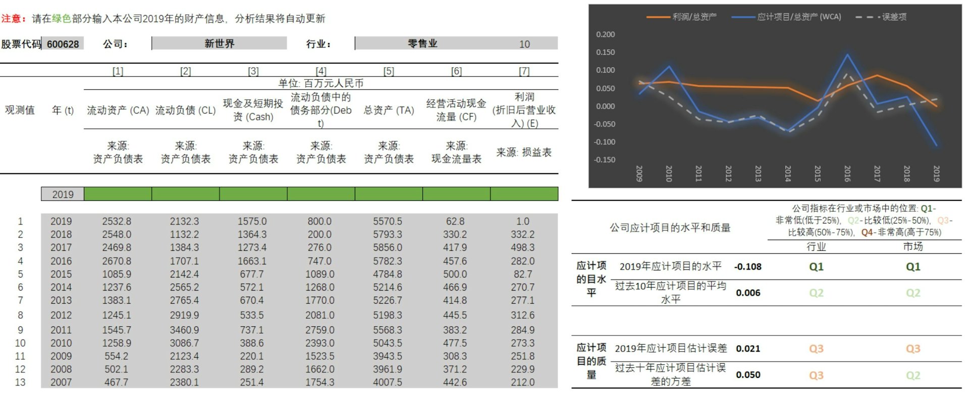 概念講解加計算方法及工具組(第二組)新增的方法頁面:
(中文網頁:http://www.financial-education-hub.com/2/600628)