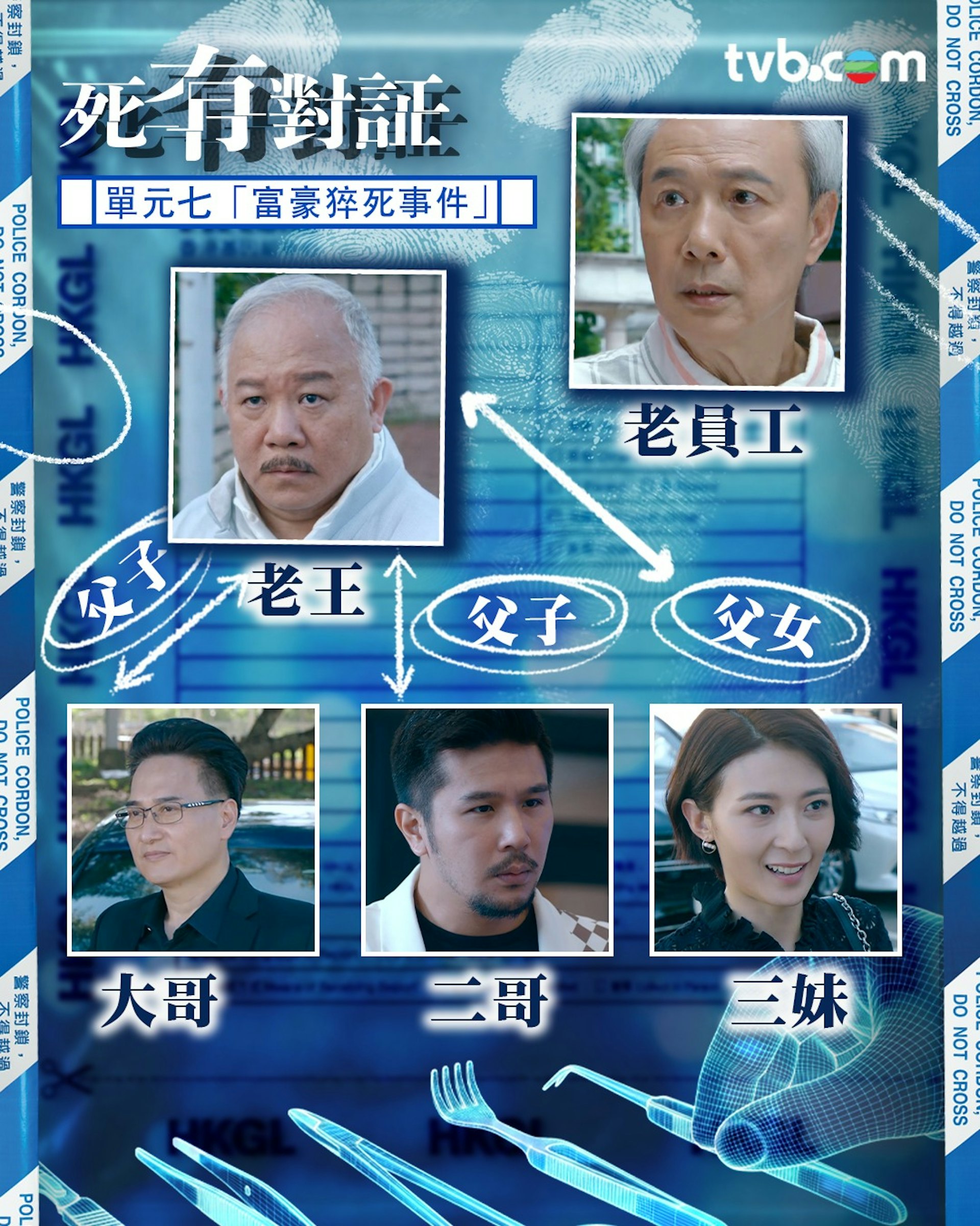 【死有對証】單元七「富豪猝死事件」人物關係圖