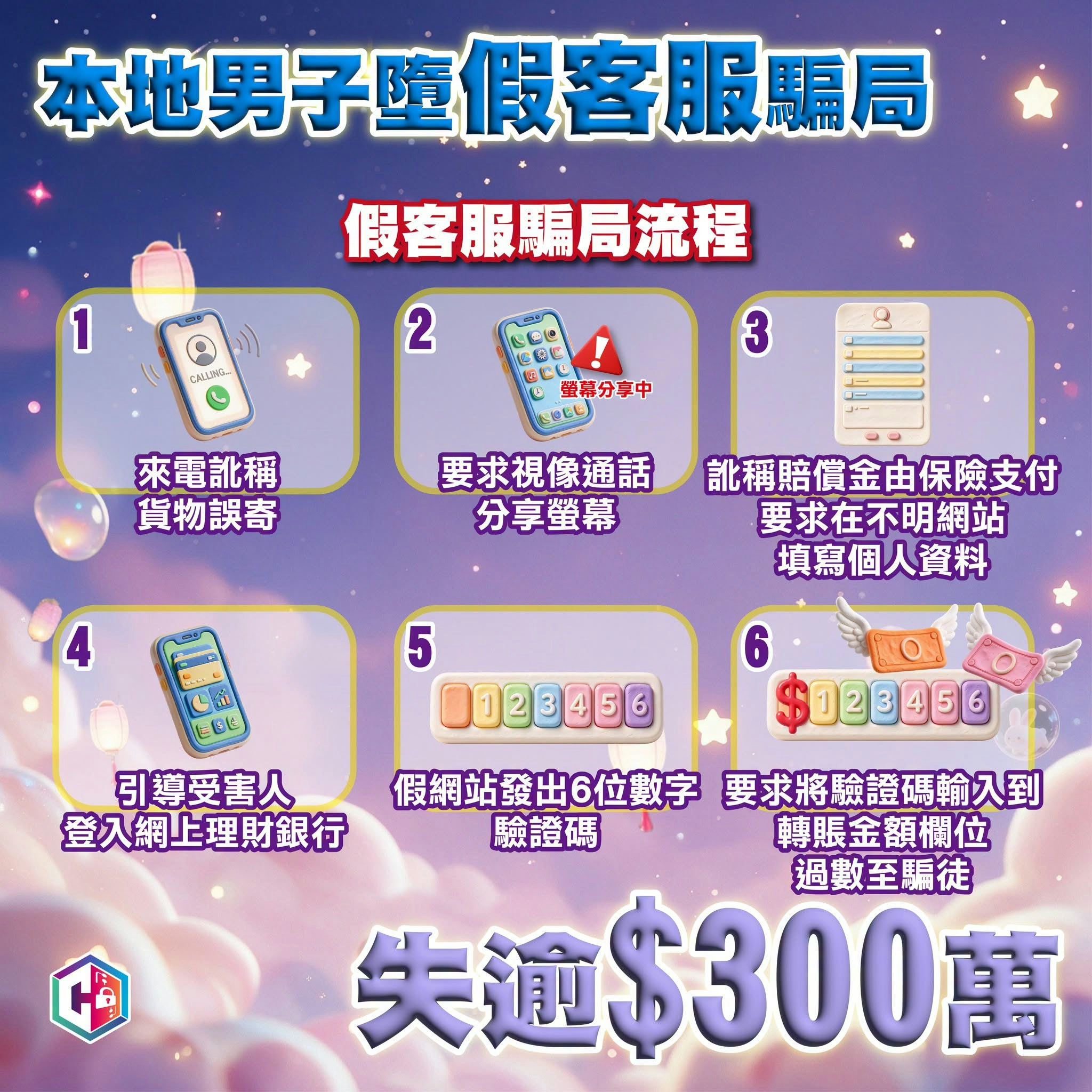 Hong Kong man loses HK$3 million in fake refund scam
