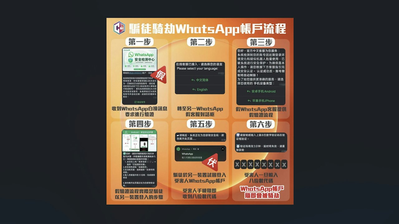 WhatsApp騎劫|1周50宗呃$2000萬 「生意夥伴」掠$1500萬泰達幣