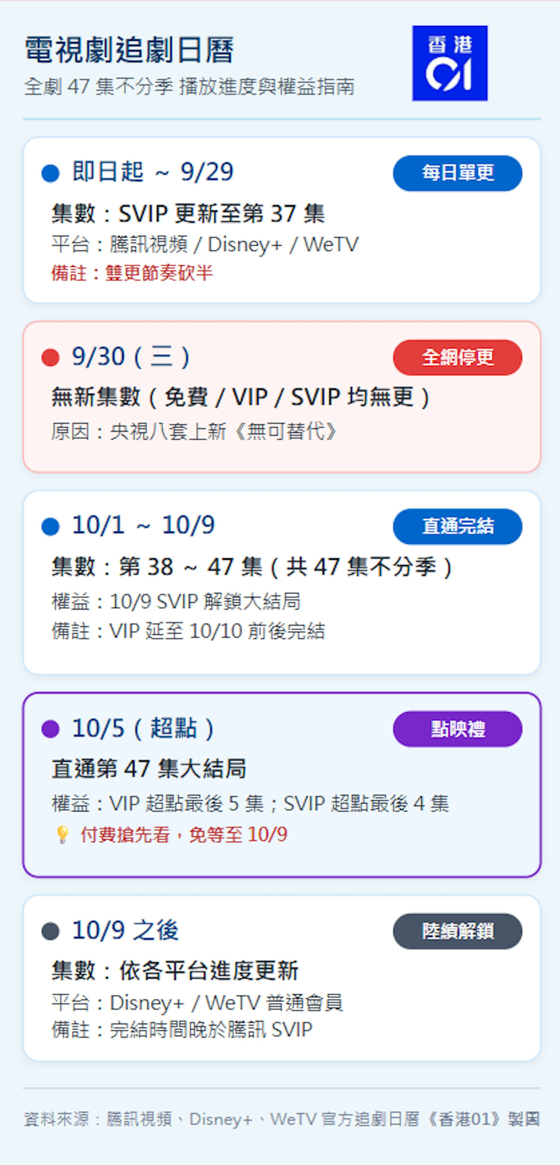 《蘭香如故》47集大結局時間表。