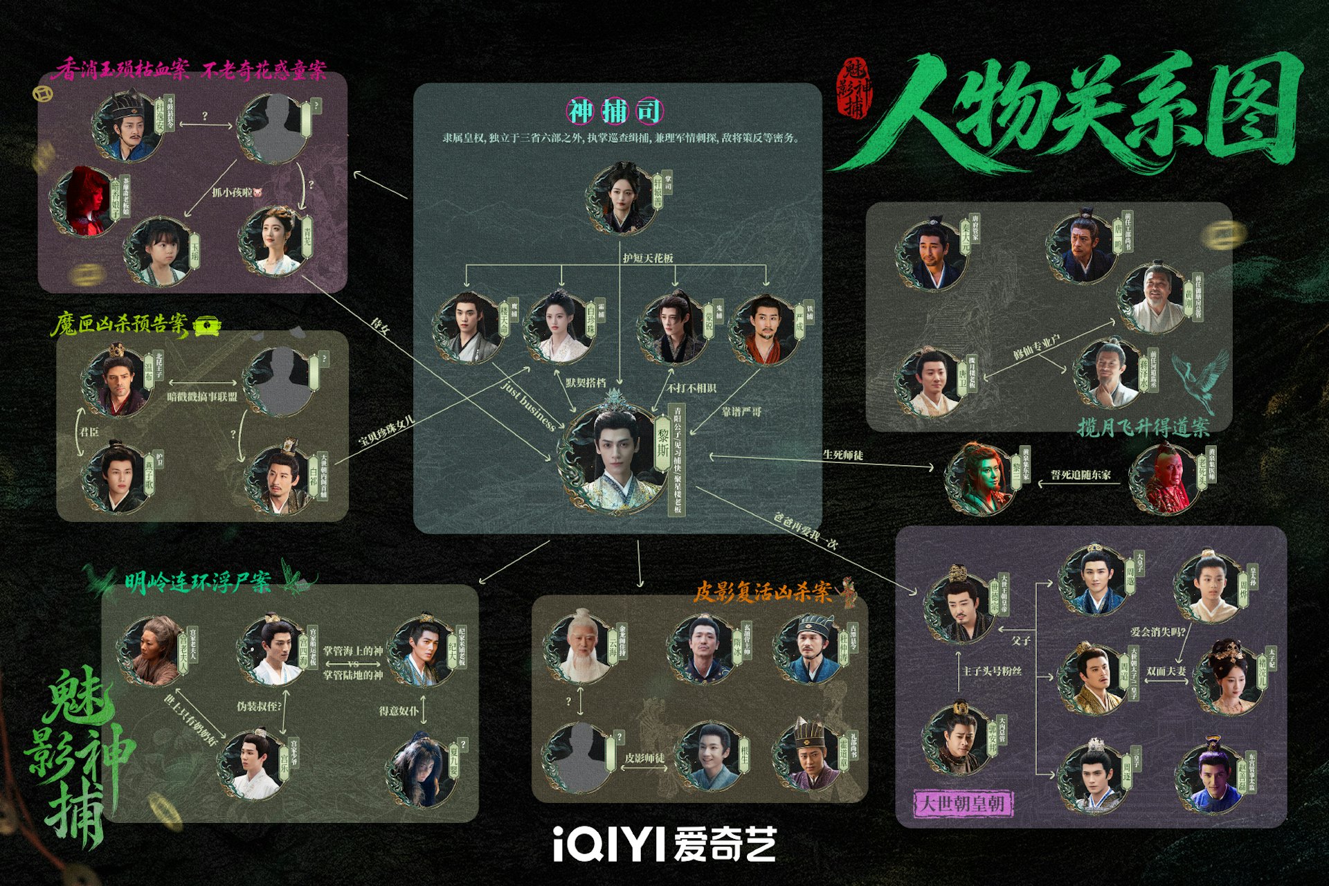 魅影神捕演員人物關係圖
