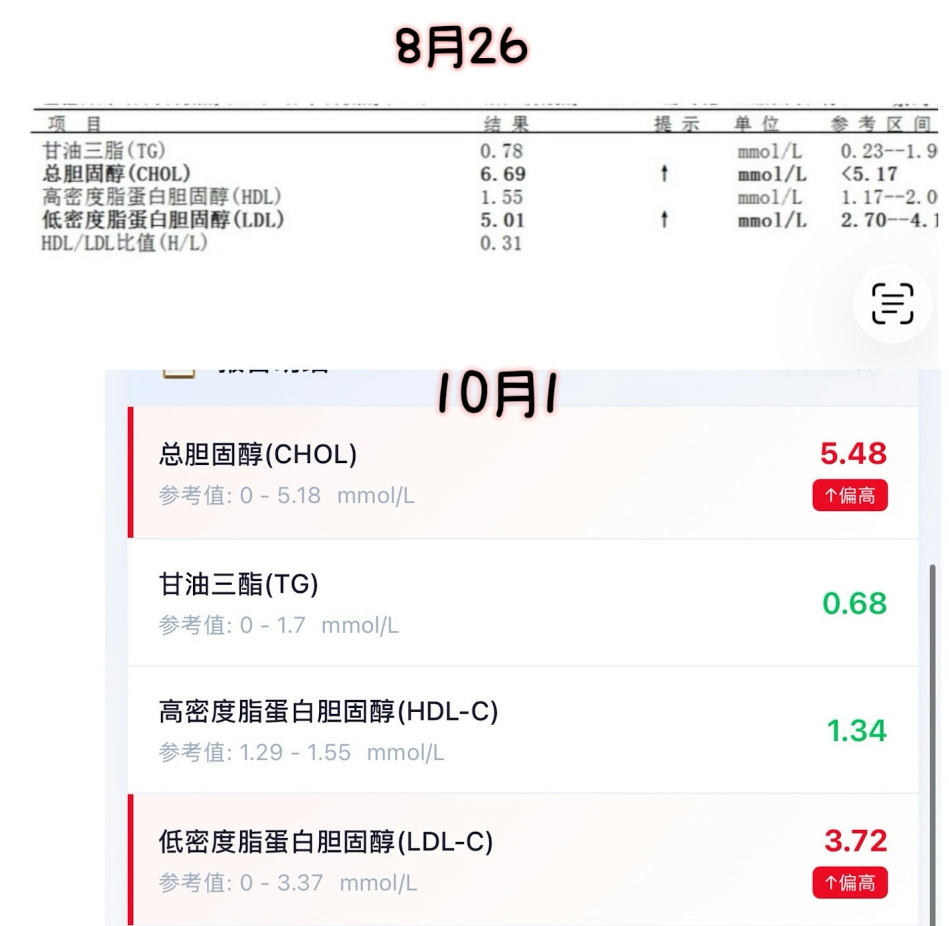 李蘊在IG曬出8月尾及10月1日的兩份身體檢查報告對比。(IG@renee0727)