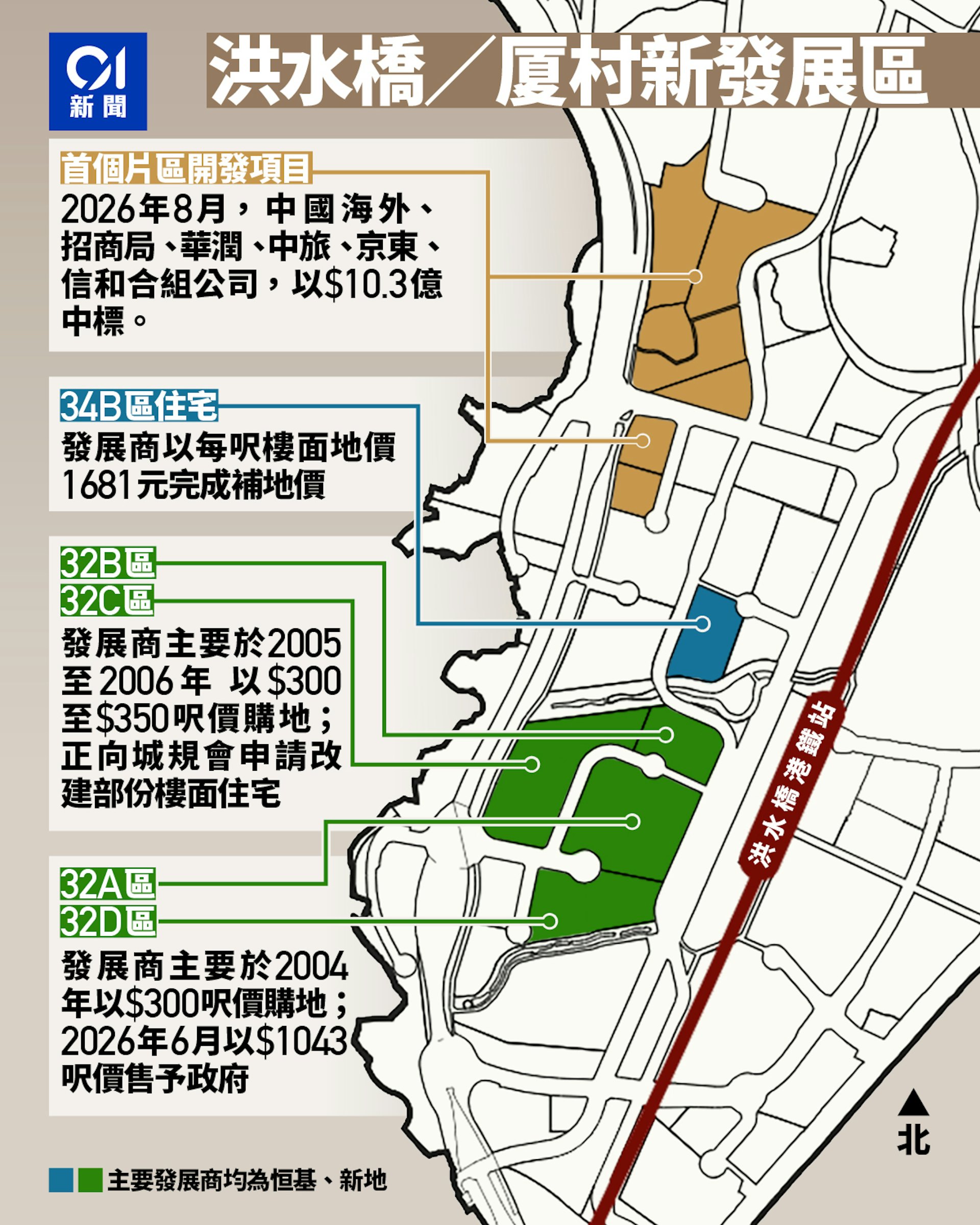 洪水橋/廈村新發展區用地