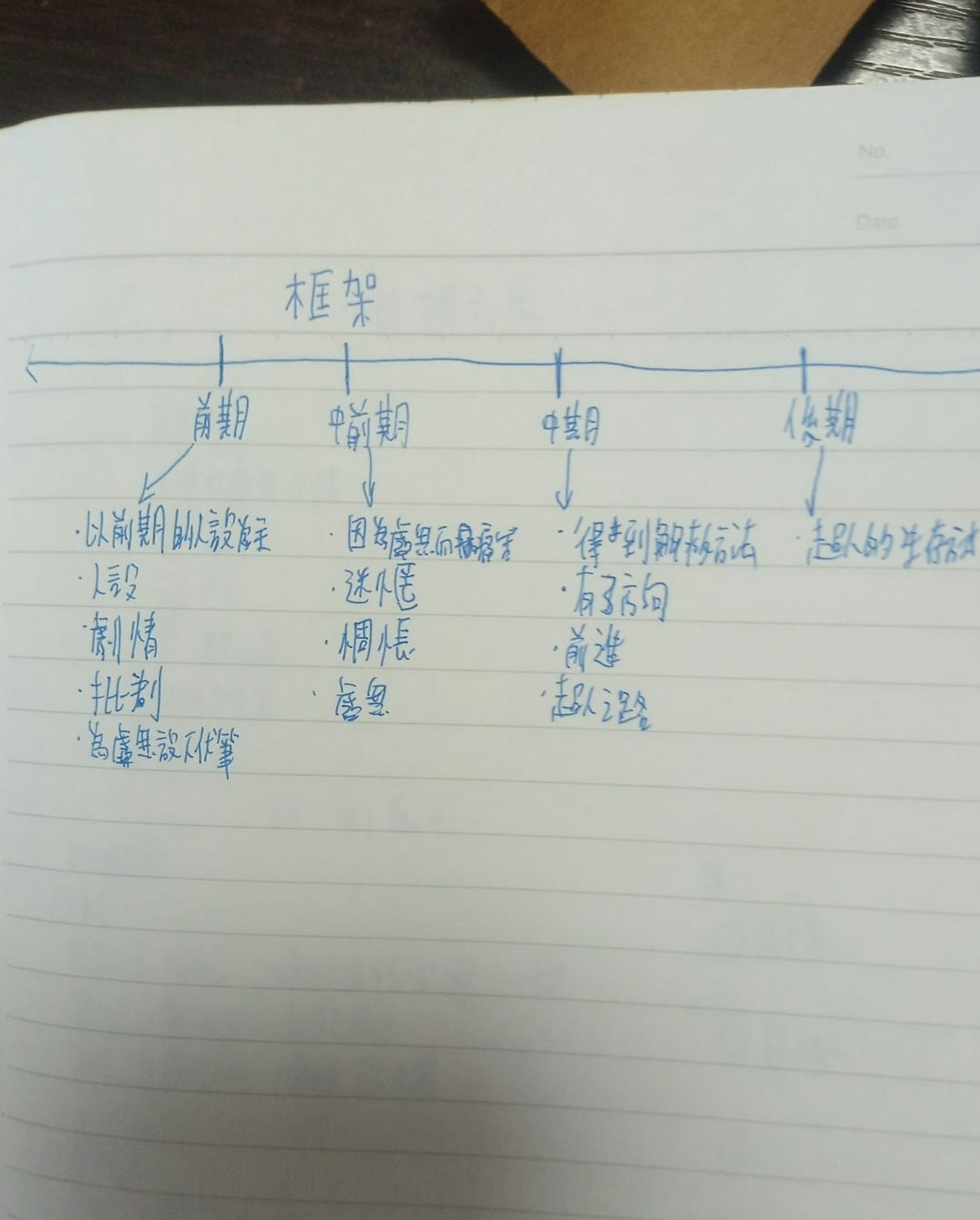 榮孝遺下《虛無人》的手稿,只有小一學歷的黃強讀不懂,唯有將文稿交由老師處理。