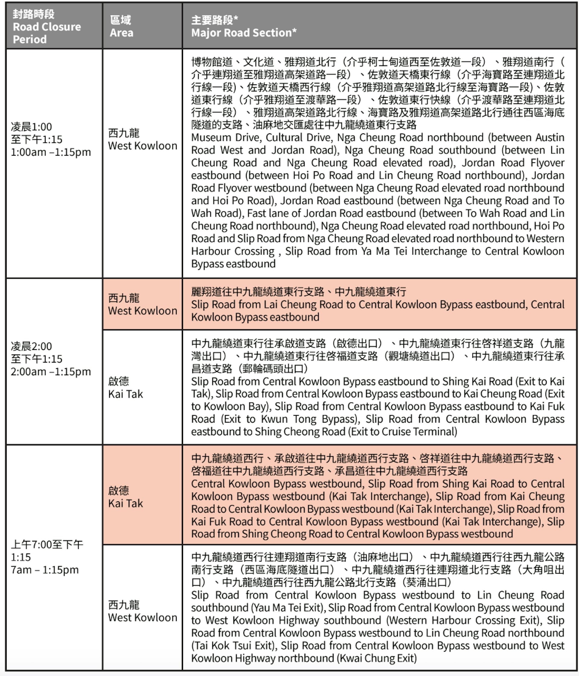 單車節主要封路措施。
