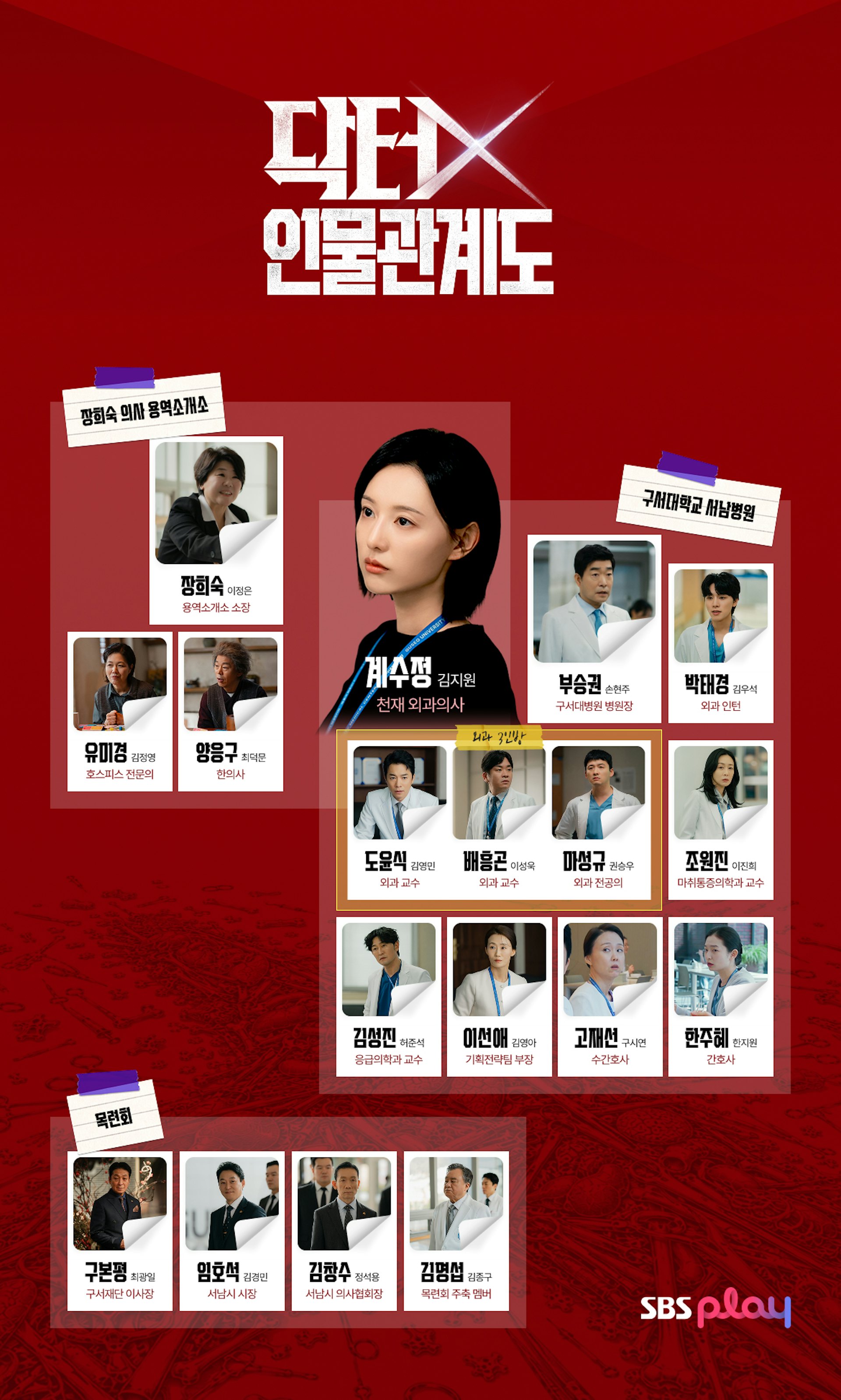 《Doctor X:白色黑手黨時代》演員人物關係圖
