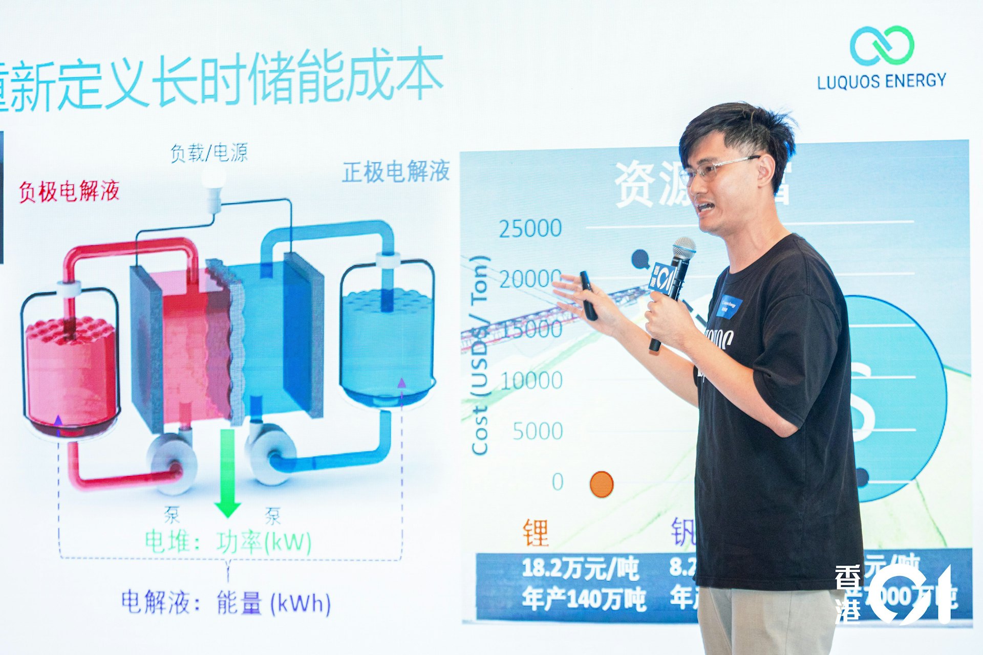 決賽路演情況,公開組入圍參賽組別:Luquos Energy 易池新能