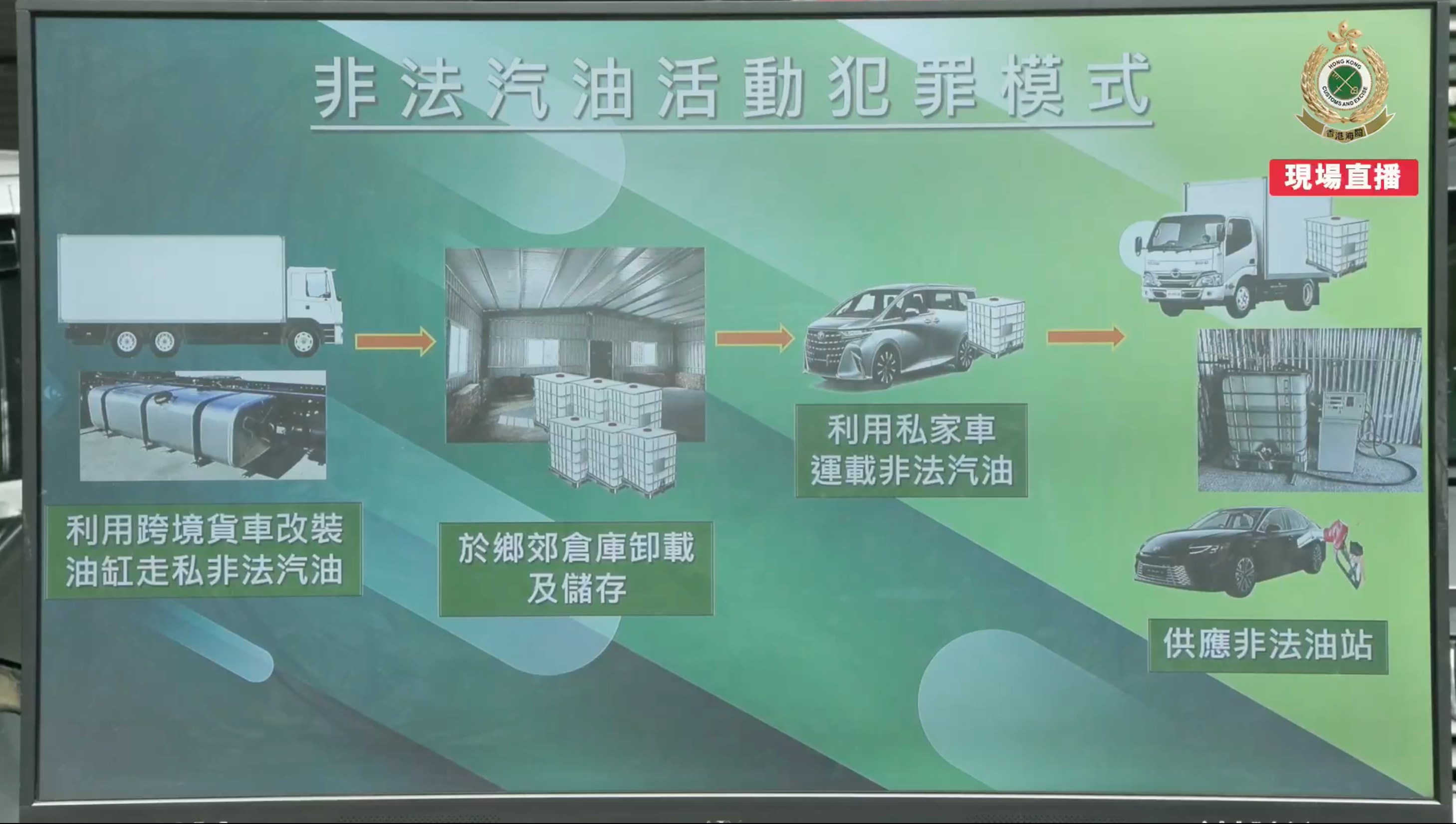 不法分子利用跨境車輛將汽油運至倉儲,再以流動車輛運送到市內非法油站。(海關Facebook直播截圖)
