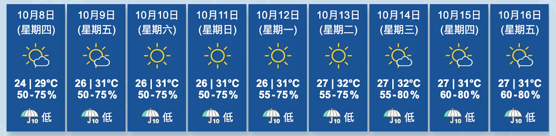 圖為天文台截至10月8日凌晨2時05分更新的九天天氣預報。