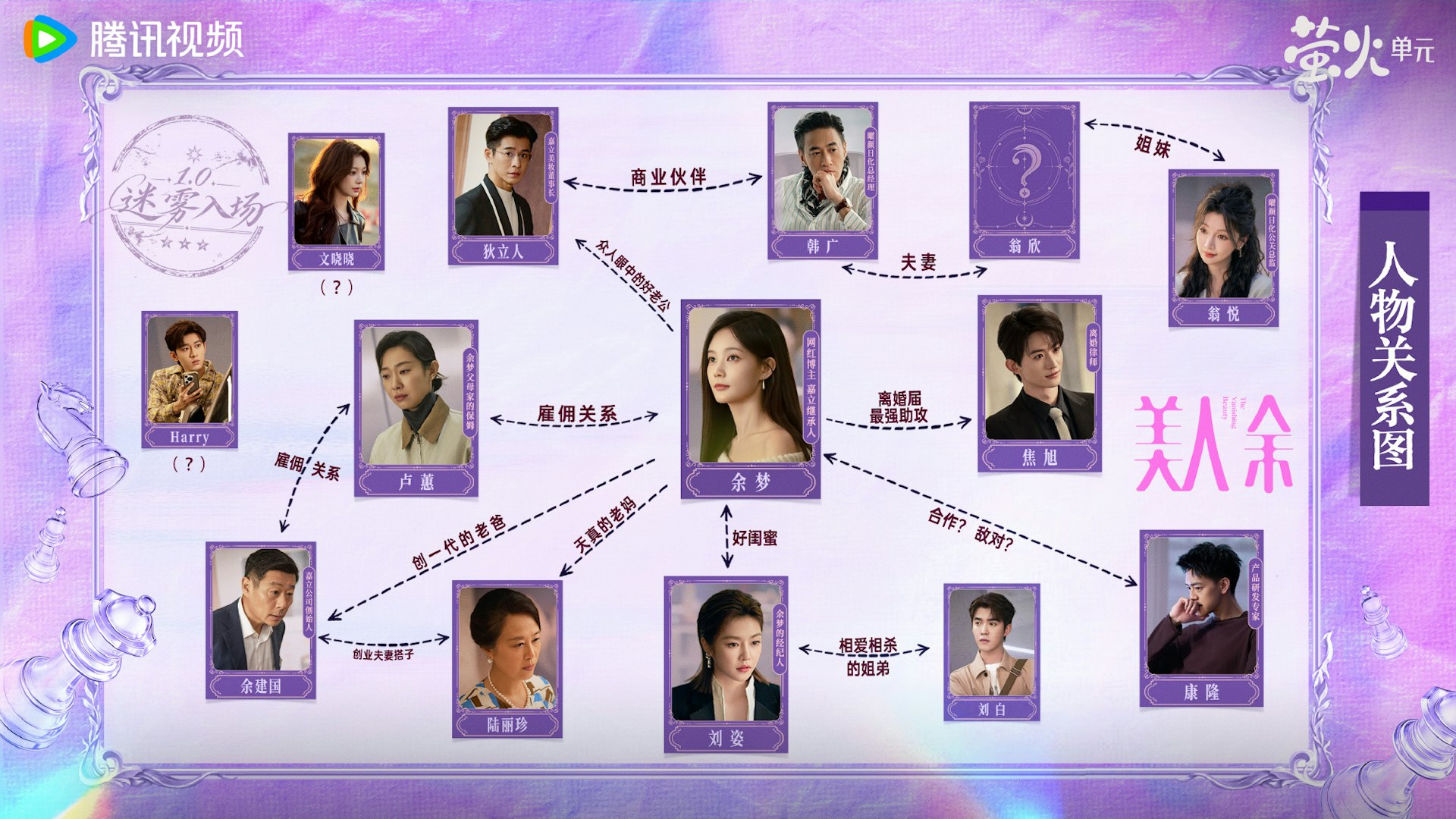 《美人余》演員人物關係圖
