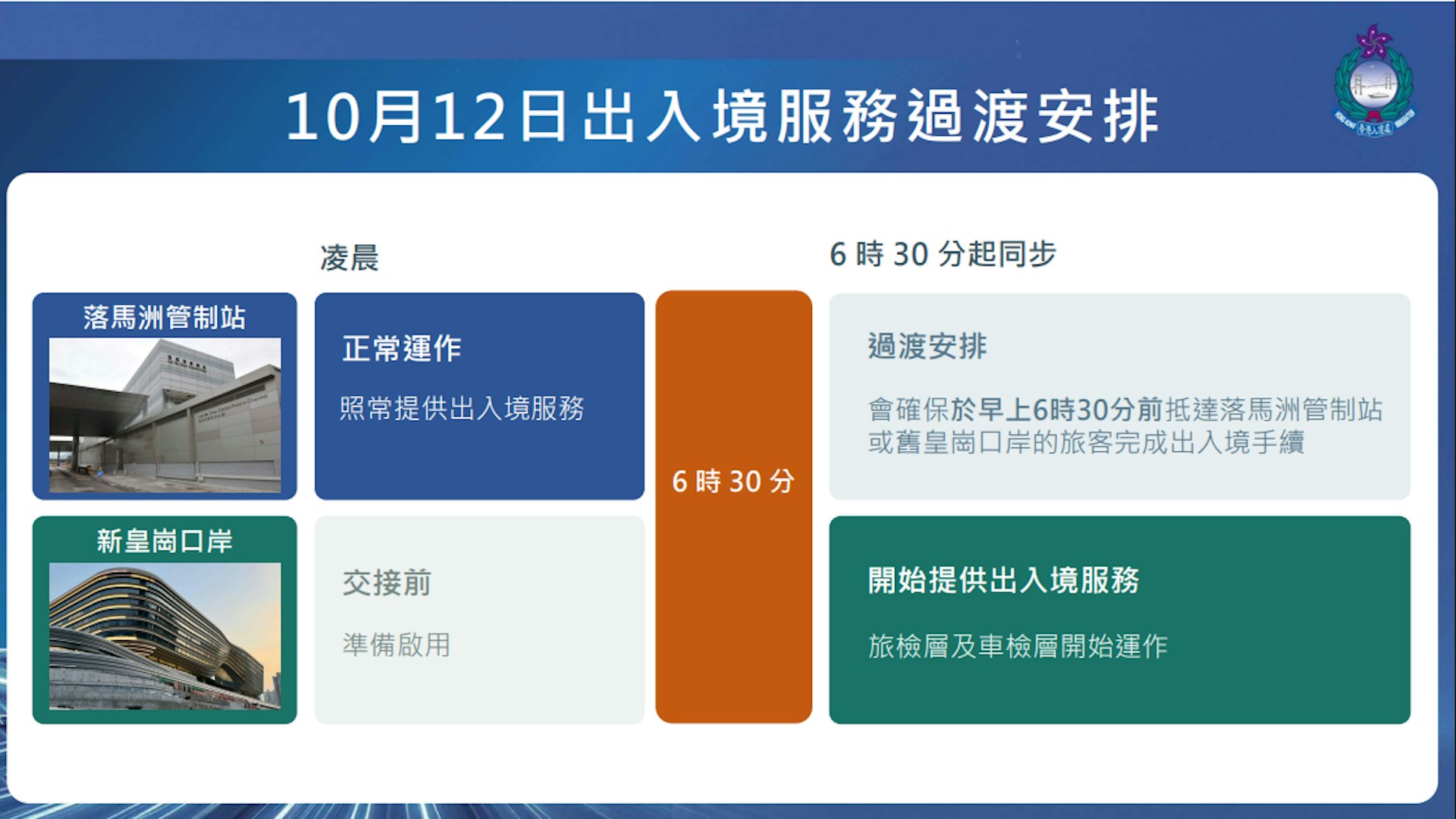 新皇崗口岸啟用全攻略:出入境過渡、尾班車時間及樓層分布詳解 新皇崗口岸啟用全攻略:出入境過渡、尾班車時間及樓層分布詳解