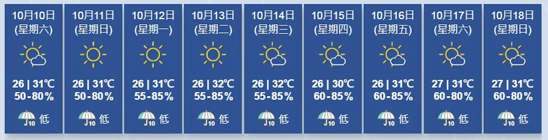 圖為天文台的九天天氣預報。