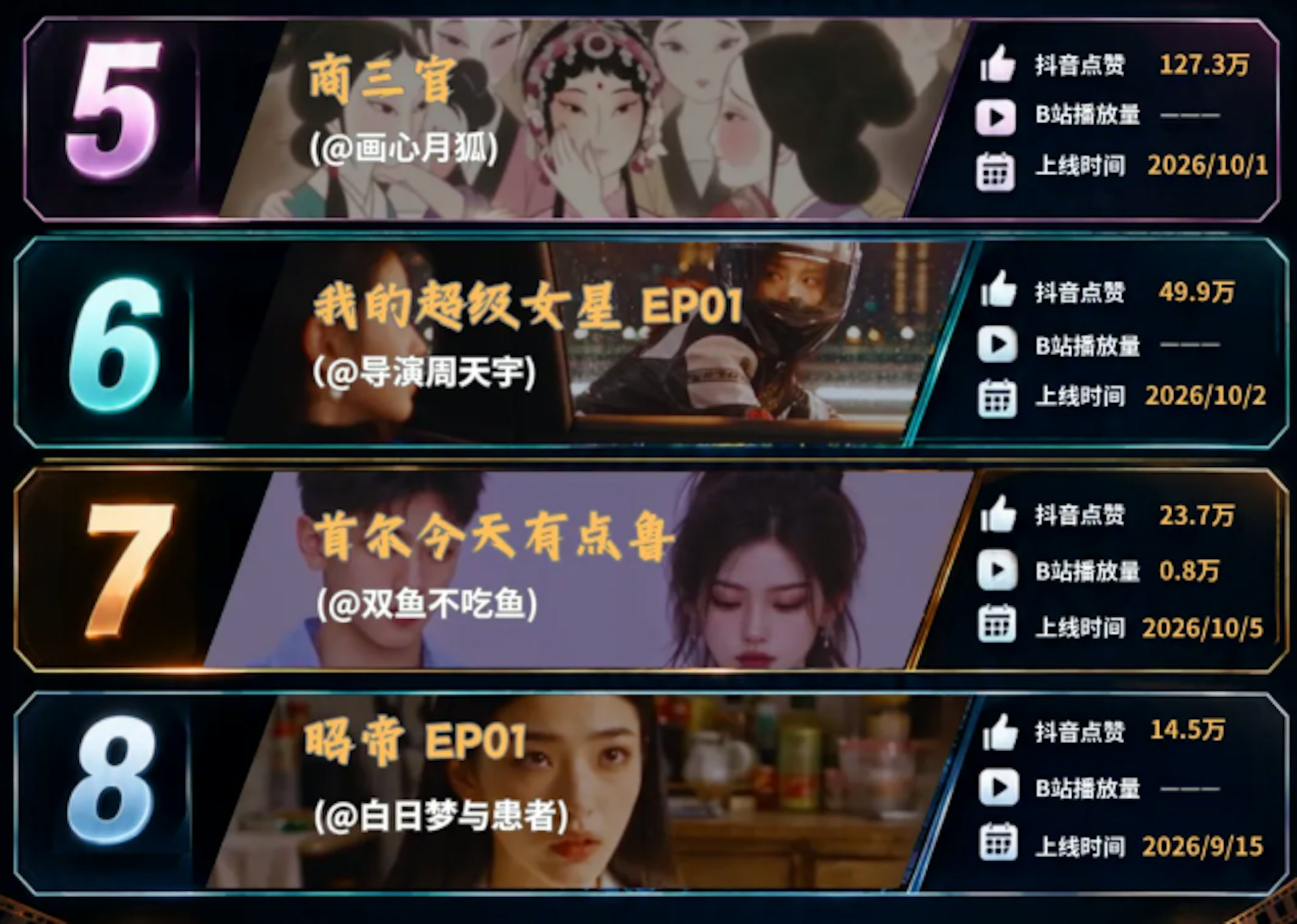 獨舌AI超創必看榜 9.28-10.9(影視獨舌)