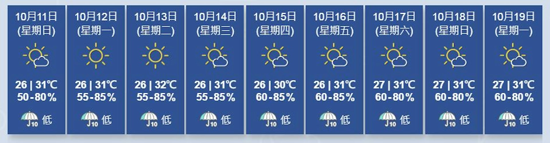 圖為天文台截至10月11日凌晨1時50分更新的九天天氣預報。