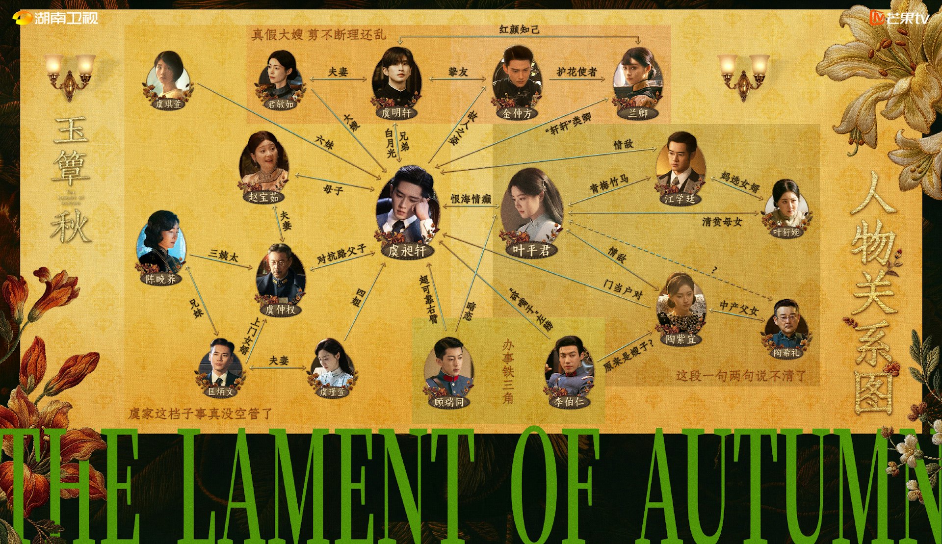 《玉簟秋》演員關係圖