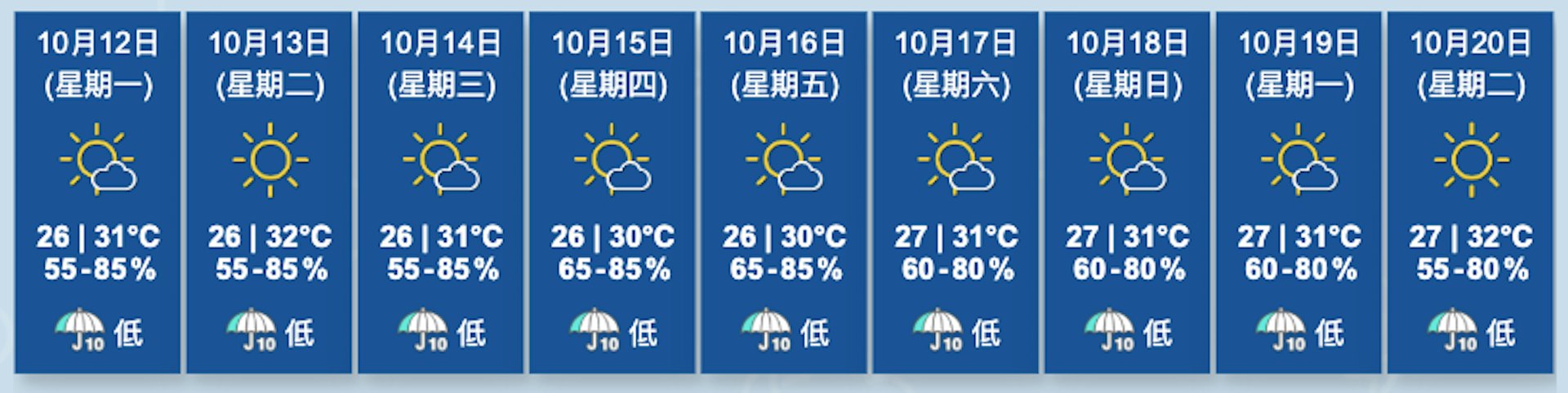 圖為天文台截至10月12日凌晨4時50分更新的九天天氣預報。