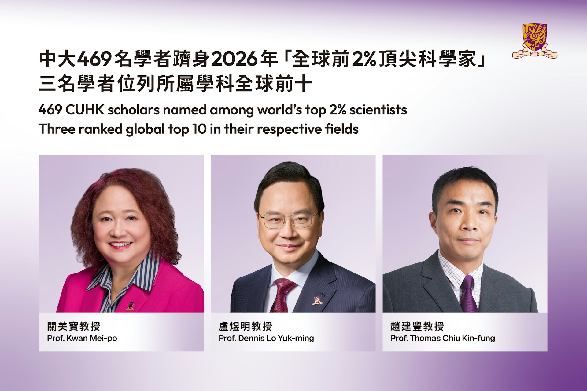 史丹福2025全球前2%科學家榜單出爐,港大五校逾千學者上榜 史丹福2025全球前2%科學家榜單出爐,港大五校逾千學者上榜