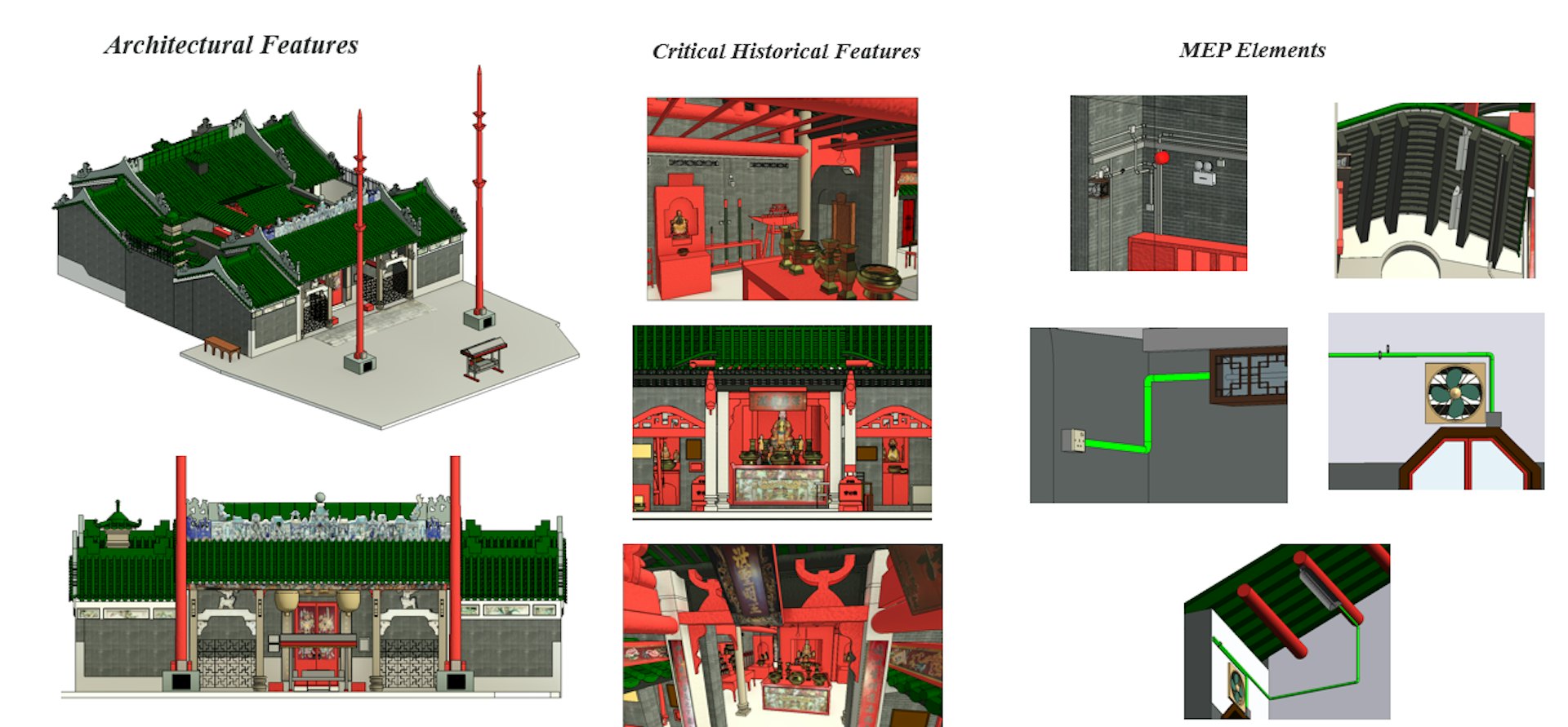 奧雅納以創新數碼技術守護歷史建築,讓珍貴文化遺產得以永久保存與傳承。