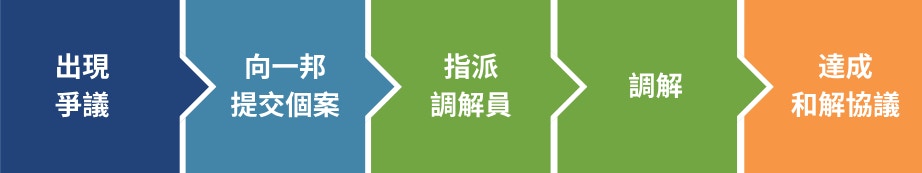 Free Voluntary Mediation Service Launches for Hong Kong's Simple Housing System